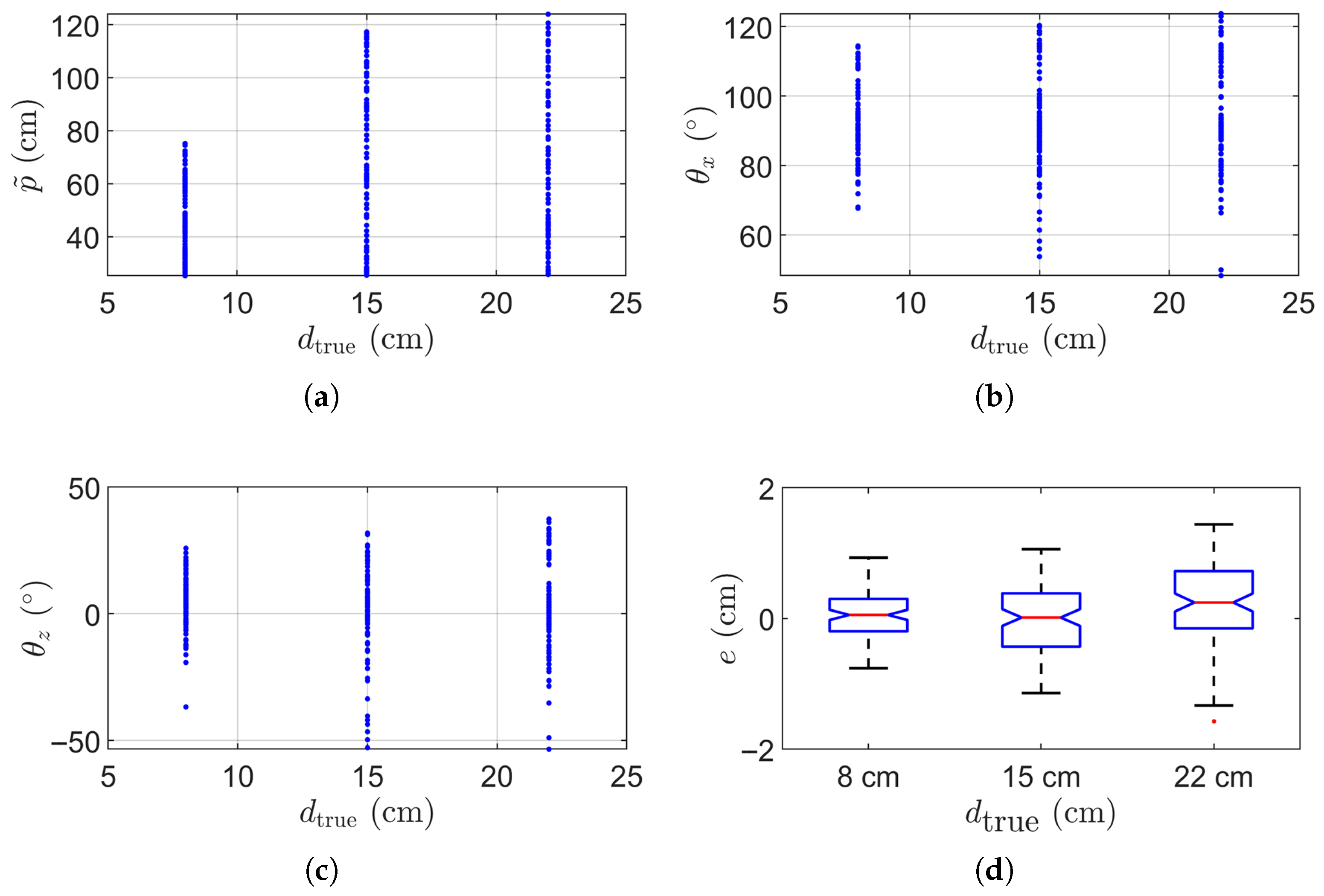 Sensors 25 05060 g007