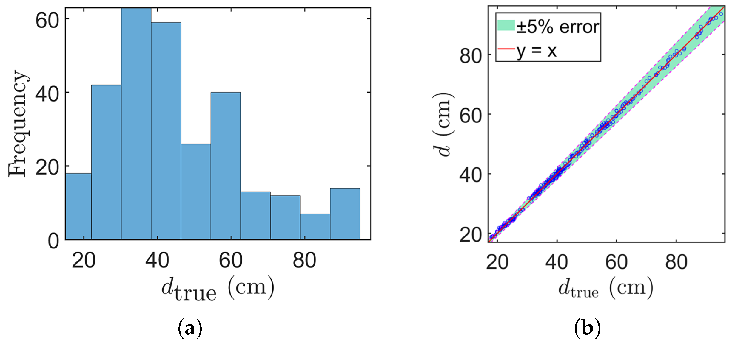 Sensors 25 05060 g008