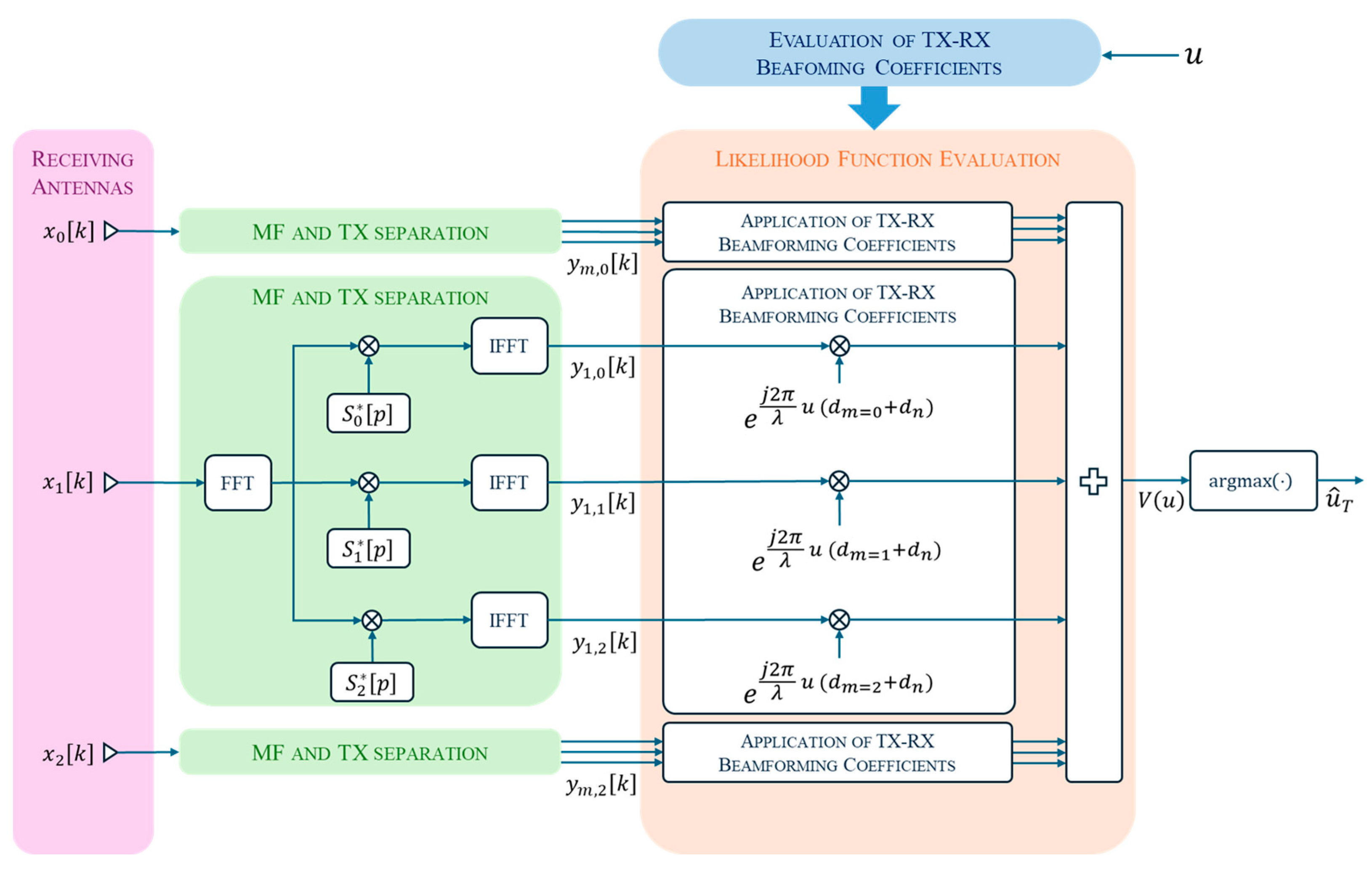Sensors 25 05062 g002