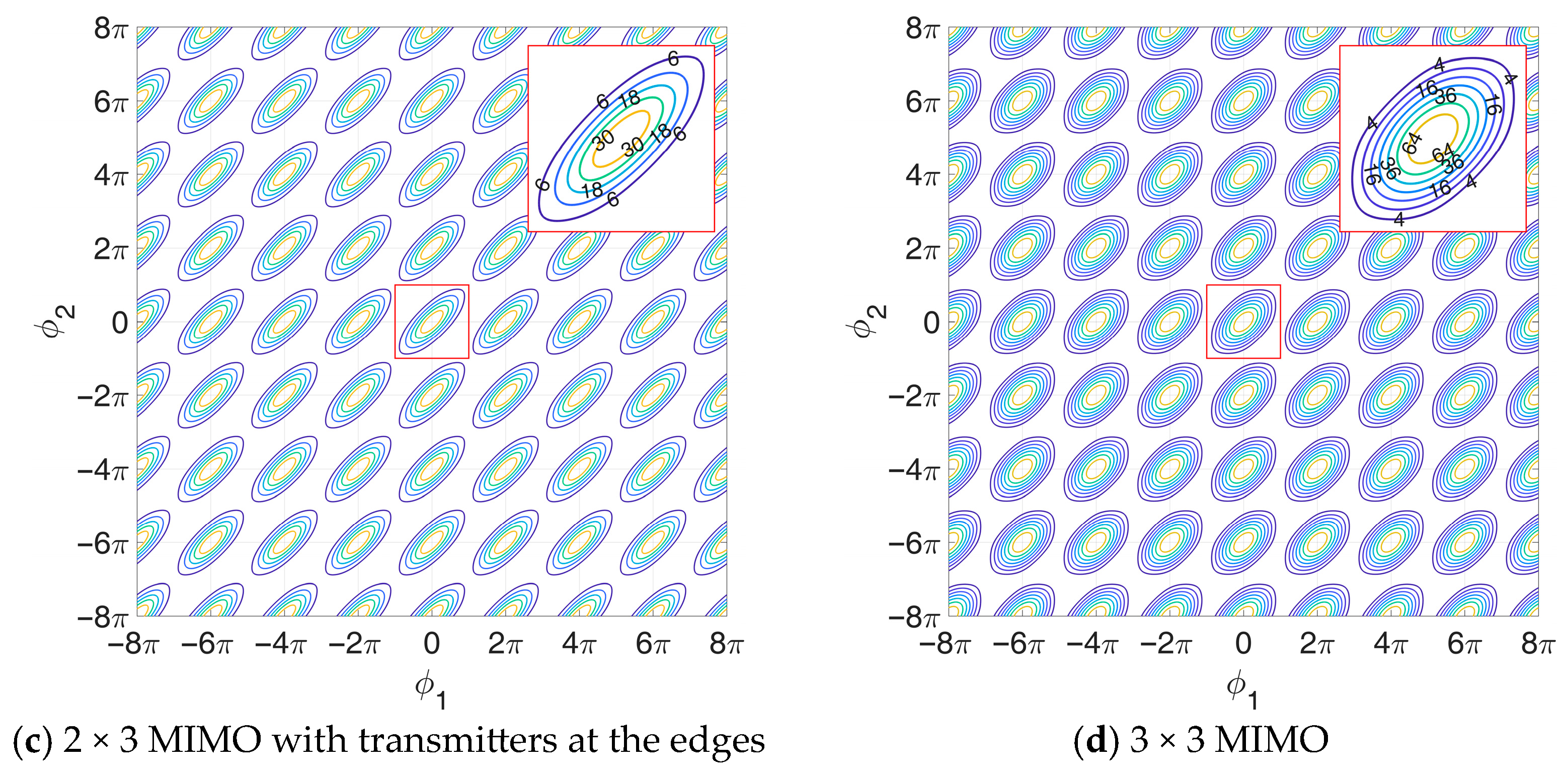 Sensors 25 05062 g004b