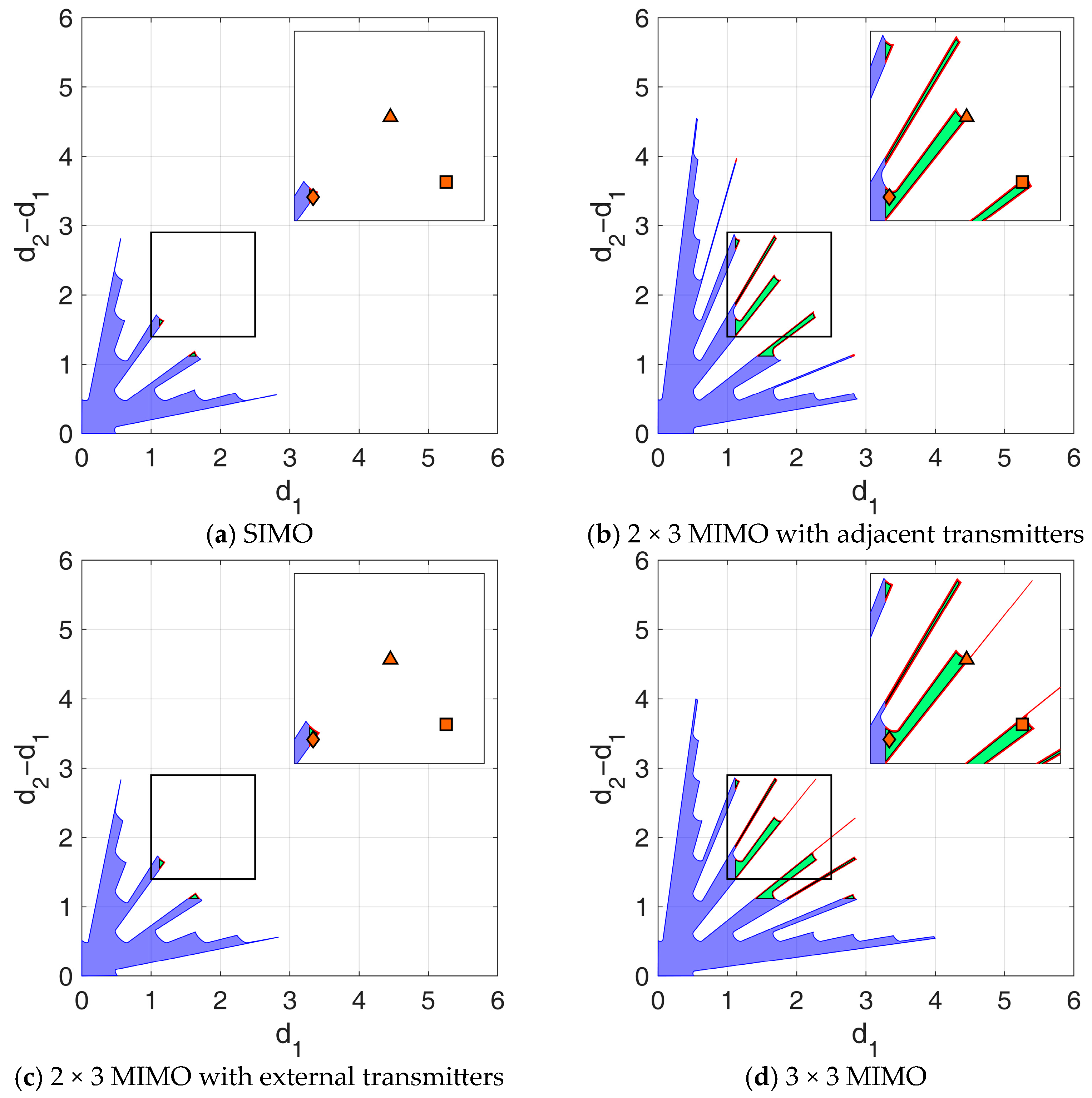 Sensors 25 05062 g007