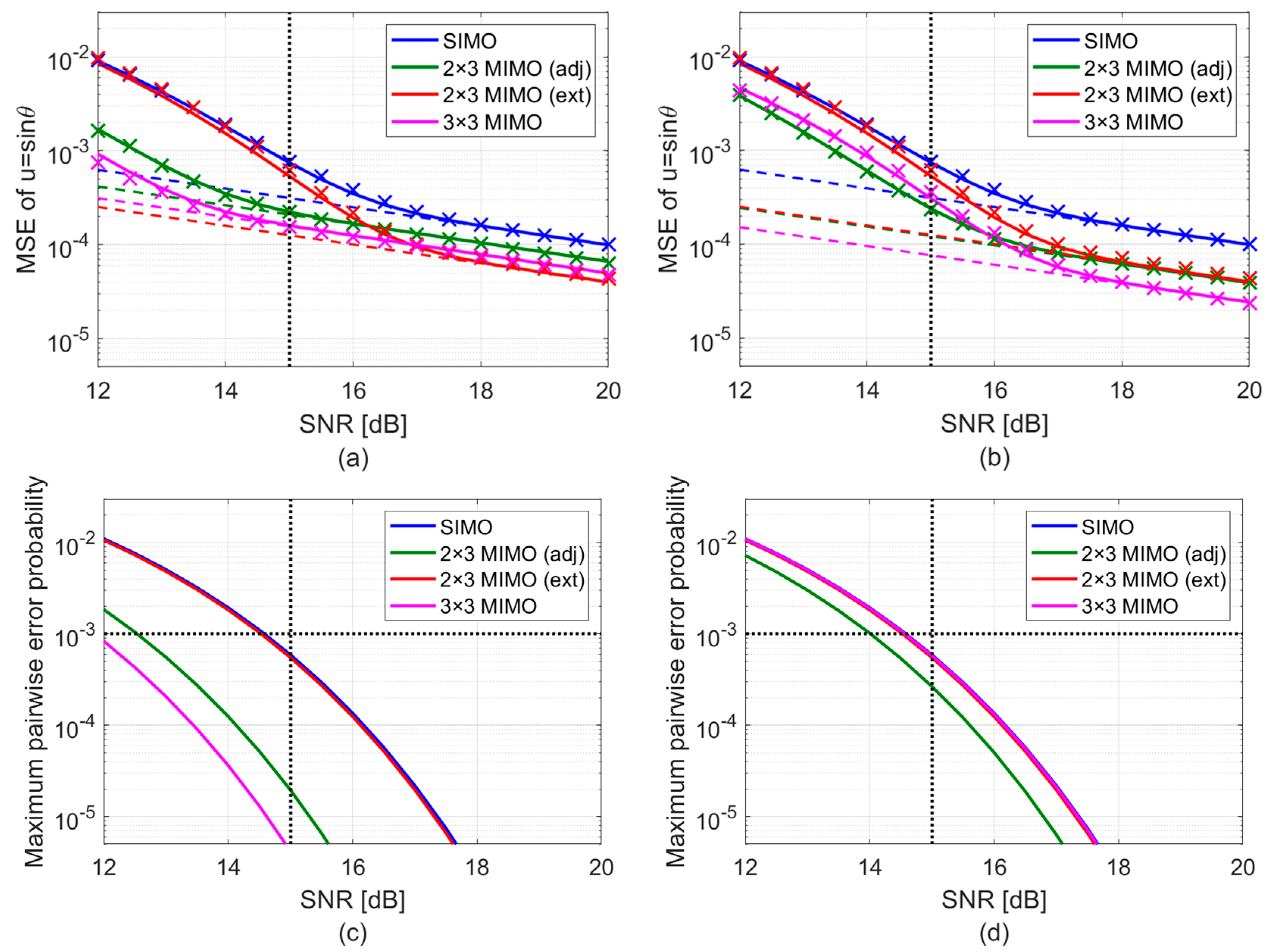 Sensors 25 05062 g008