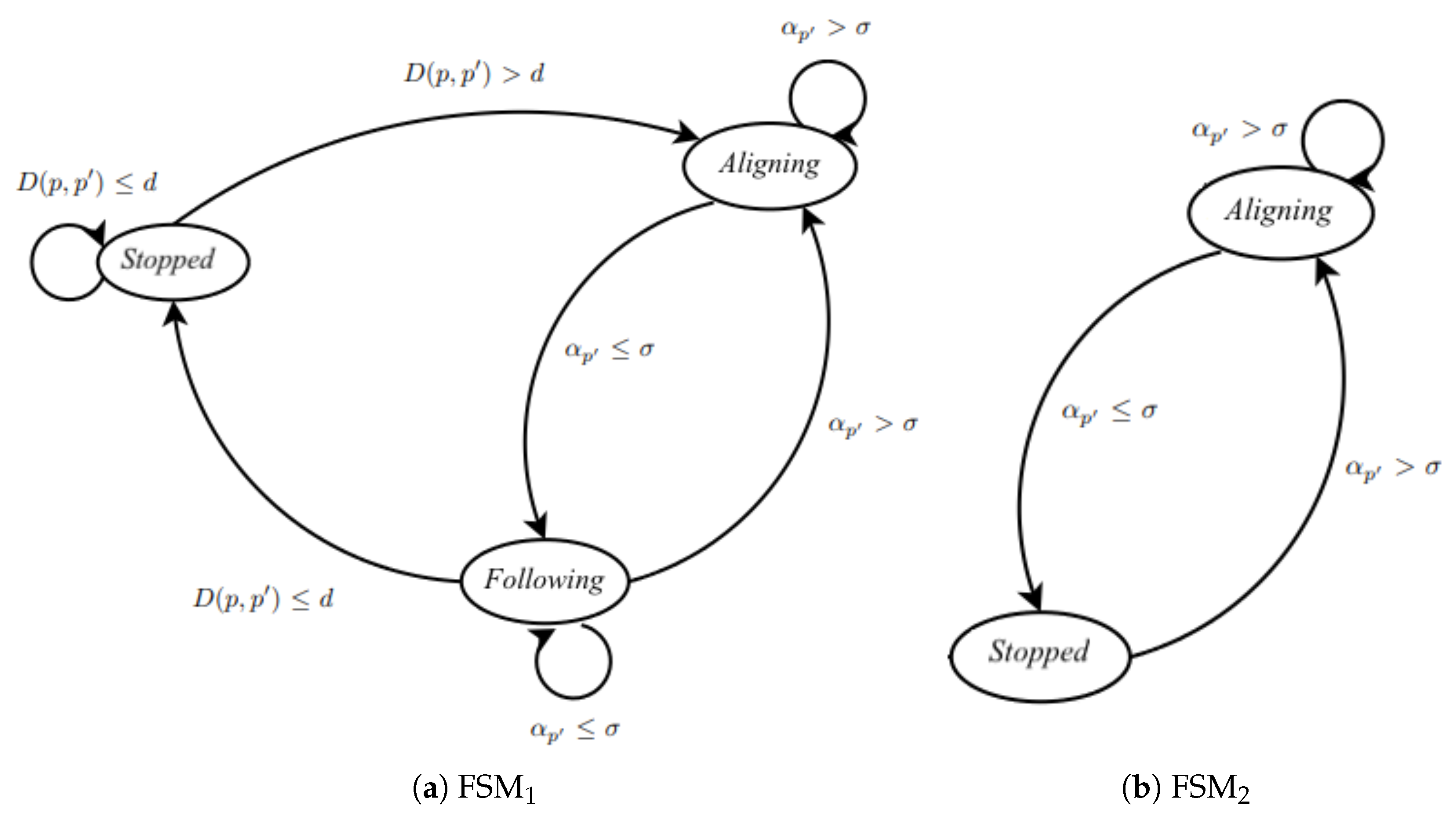 Sensors 25 05063 g004 Sensors 25 05063 g004