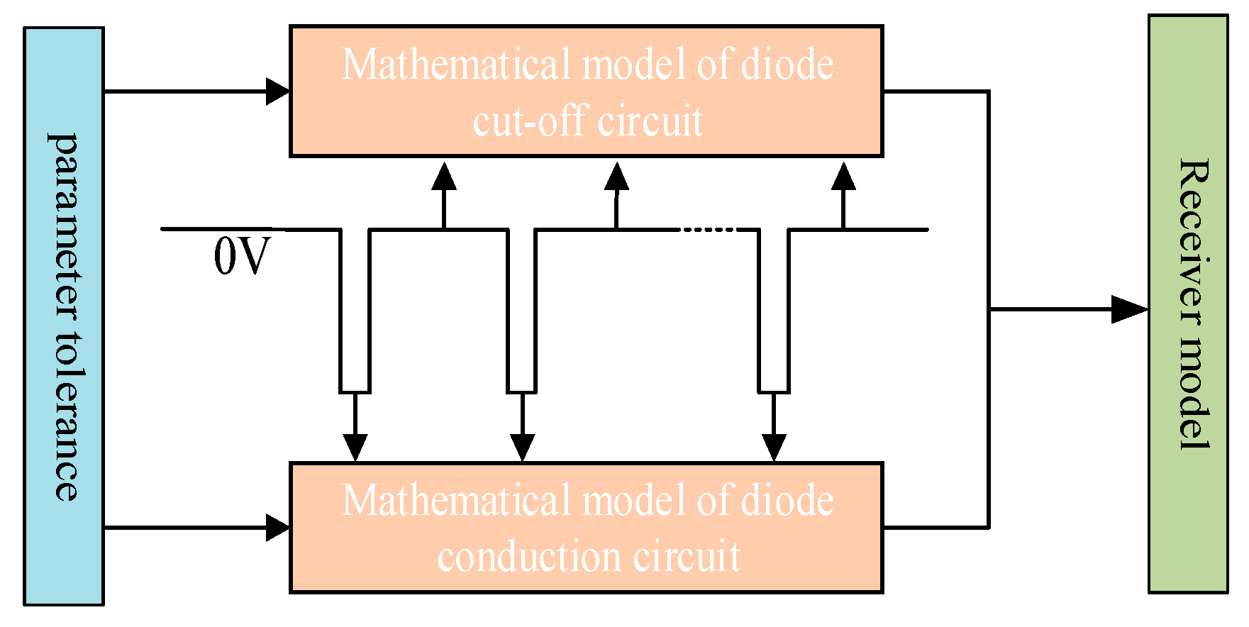 Sensors 25 05065 g004 Sensors 25 05065 g004