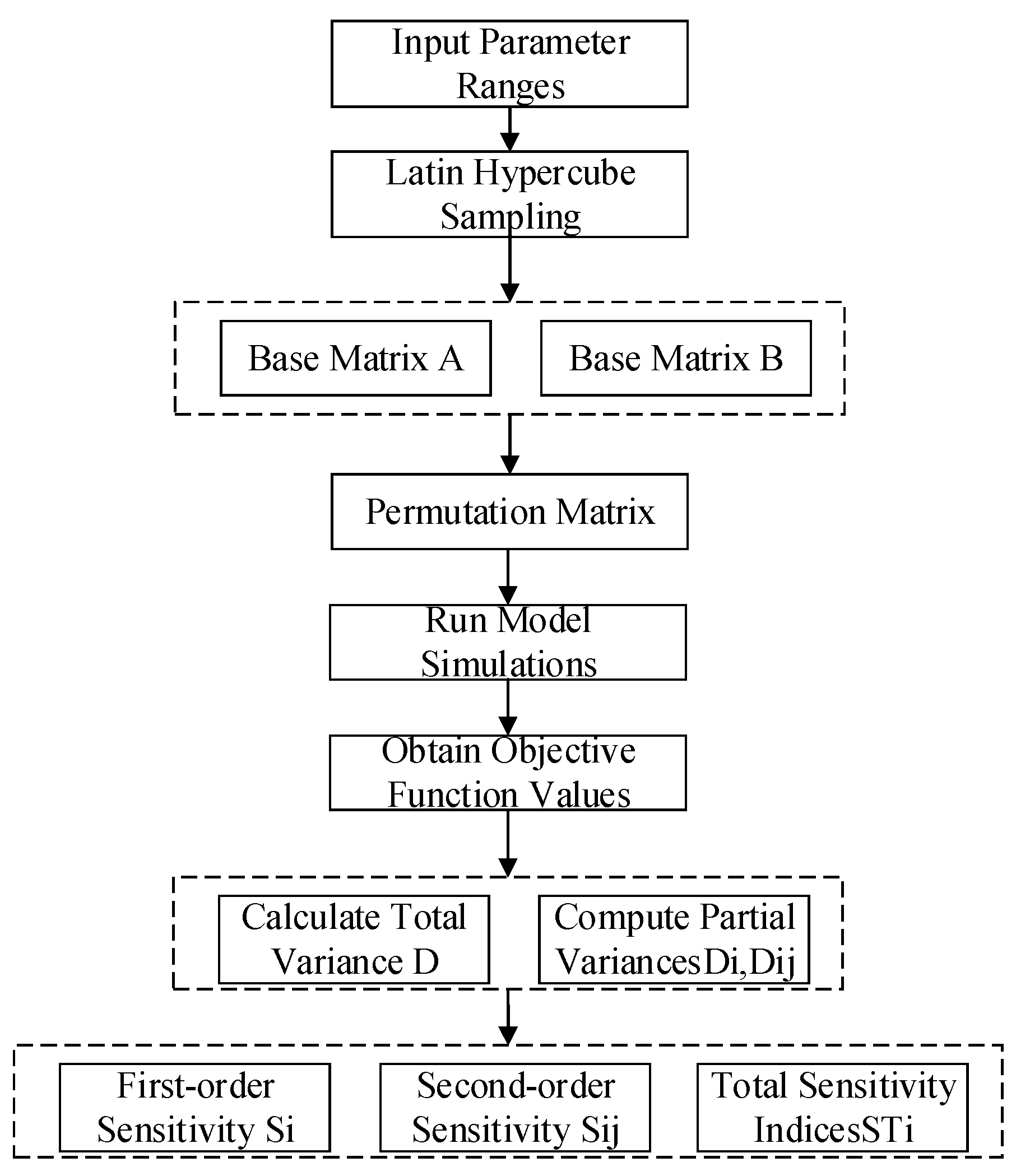 Sensors 25 05065 g010 Sensors 25 05065 g010