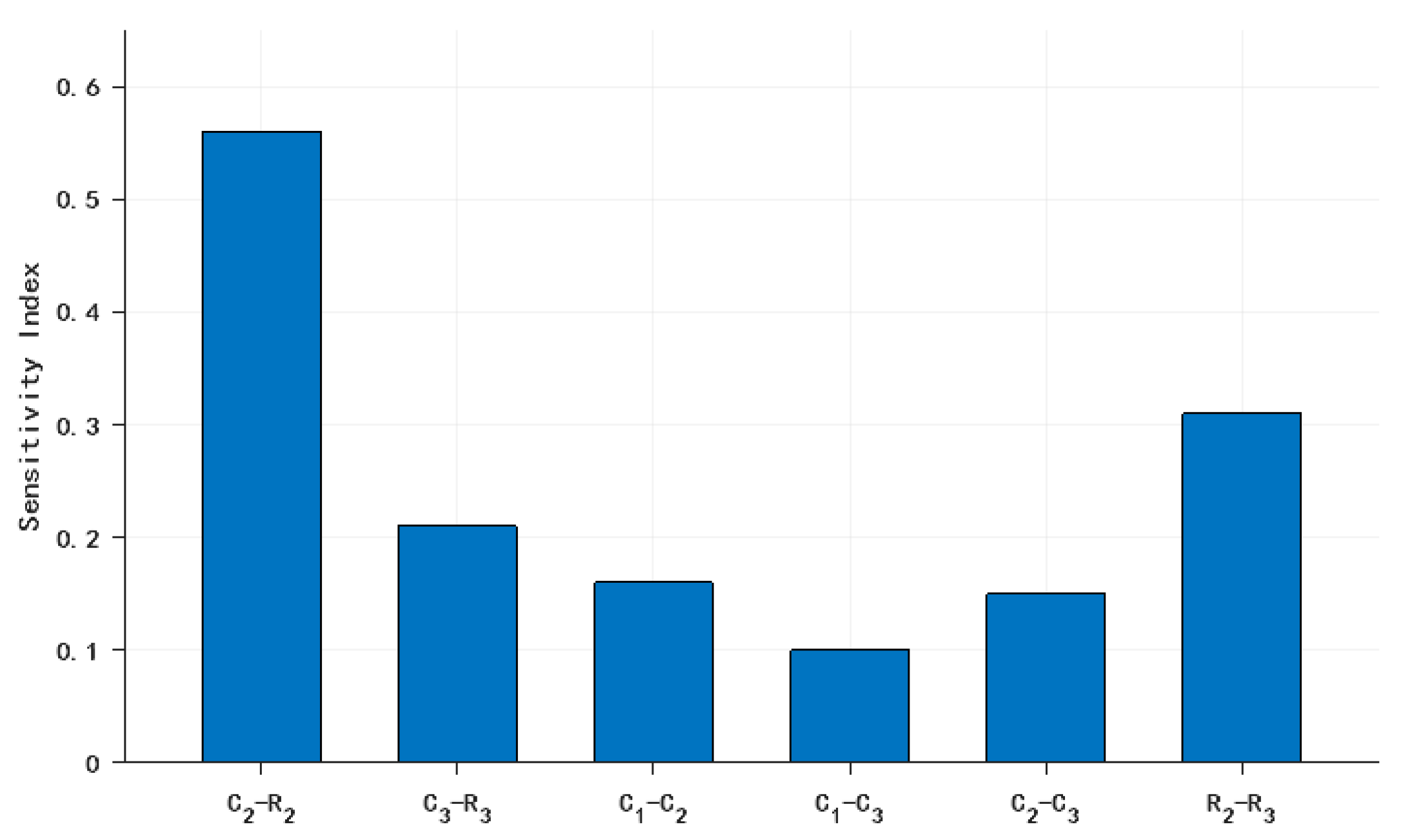 Sensors 25 05065 g012 Sensors 25 05065 g012