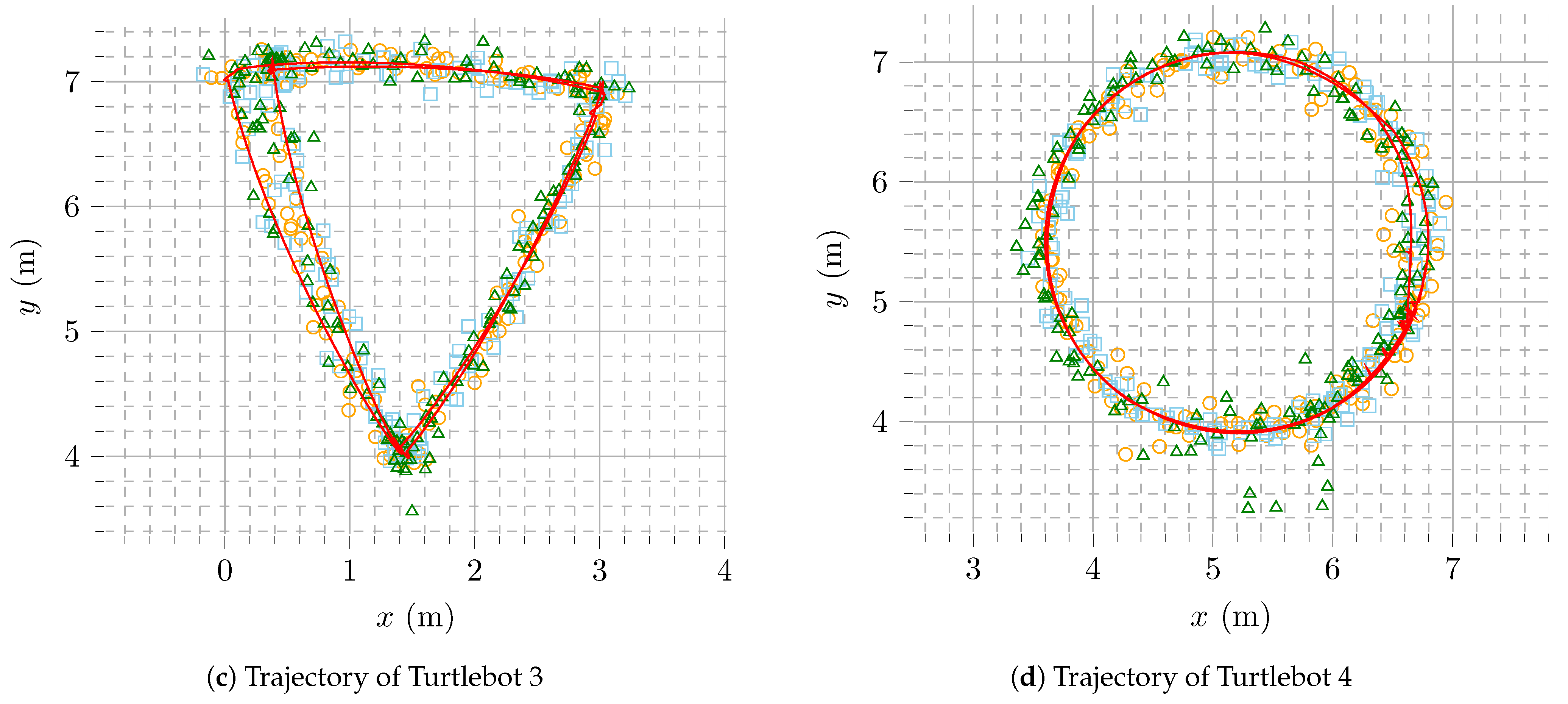 Sensors 25 05067 g004b