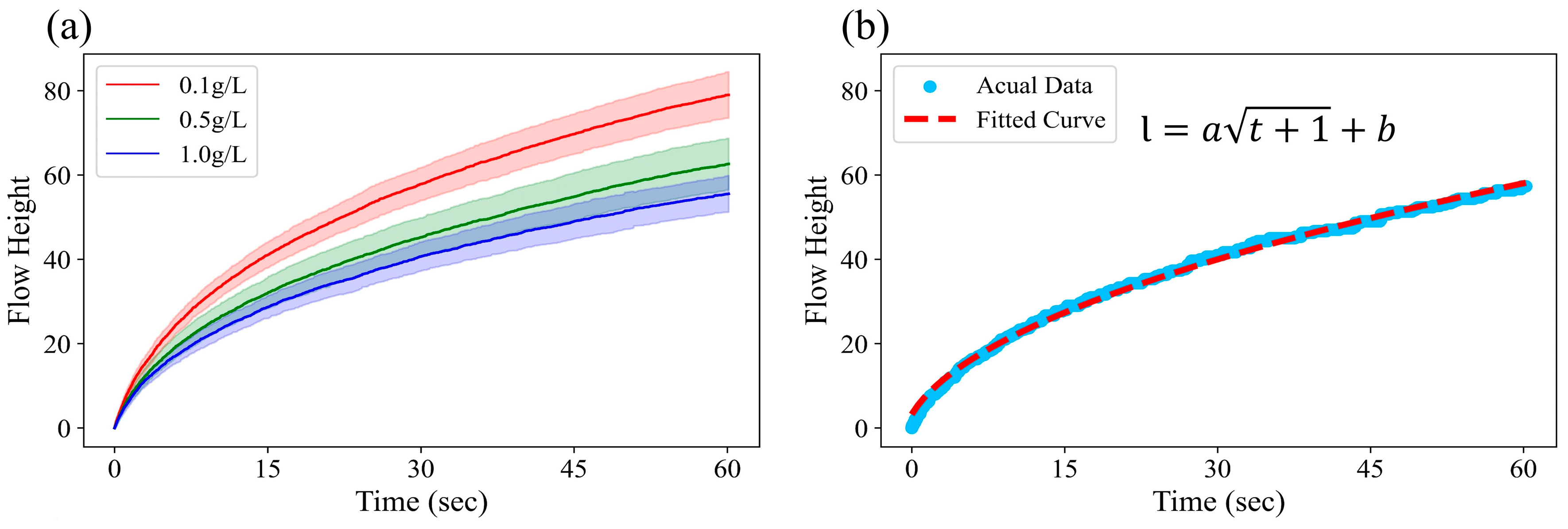Sensors 25 05068 g002a Sensors 25 05068 g002a