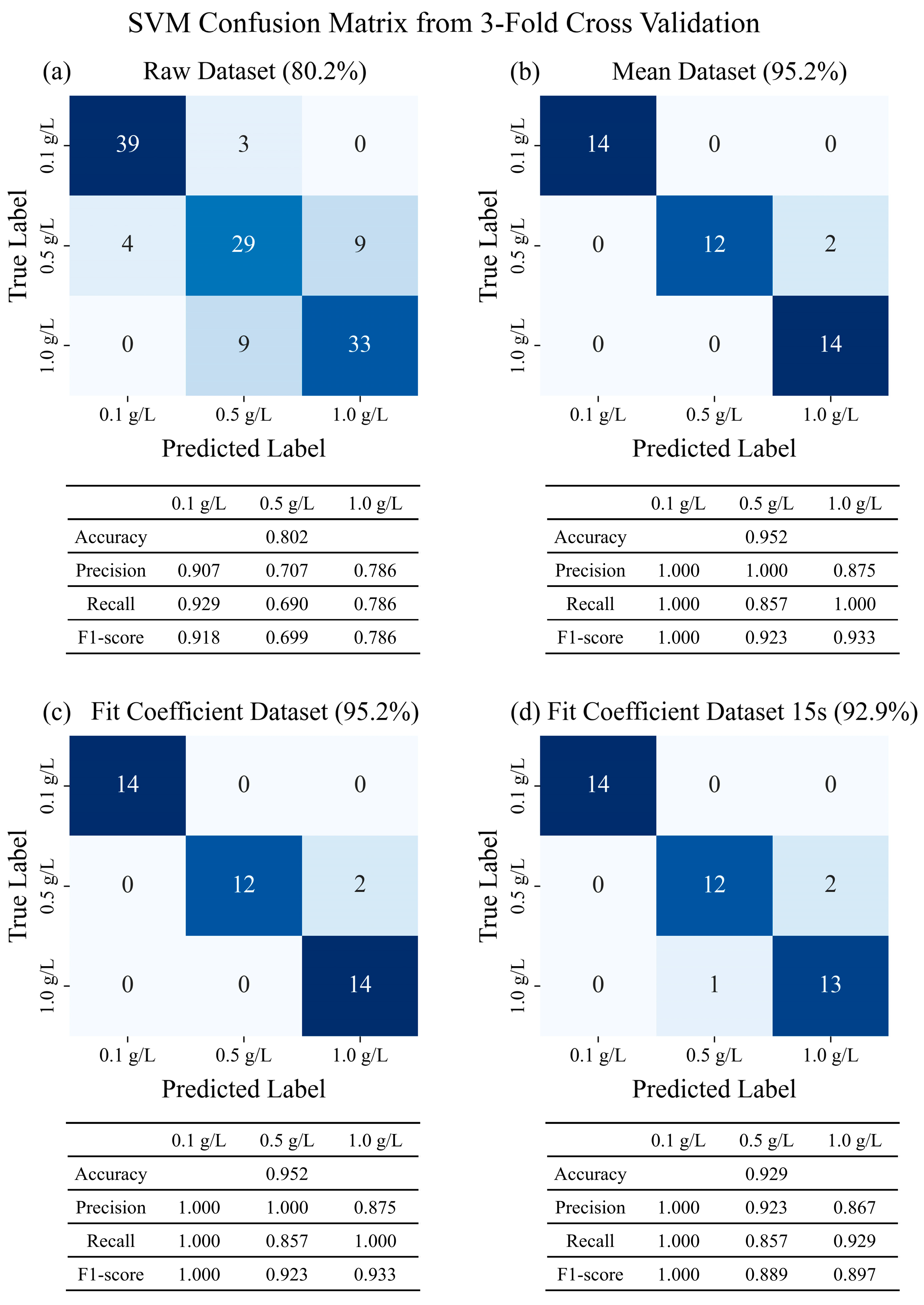 Sensors 25 05068 g004 Sensors 25 05068 g004