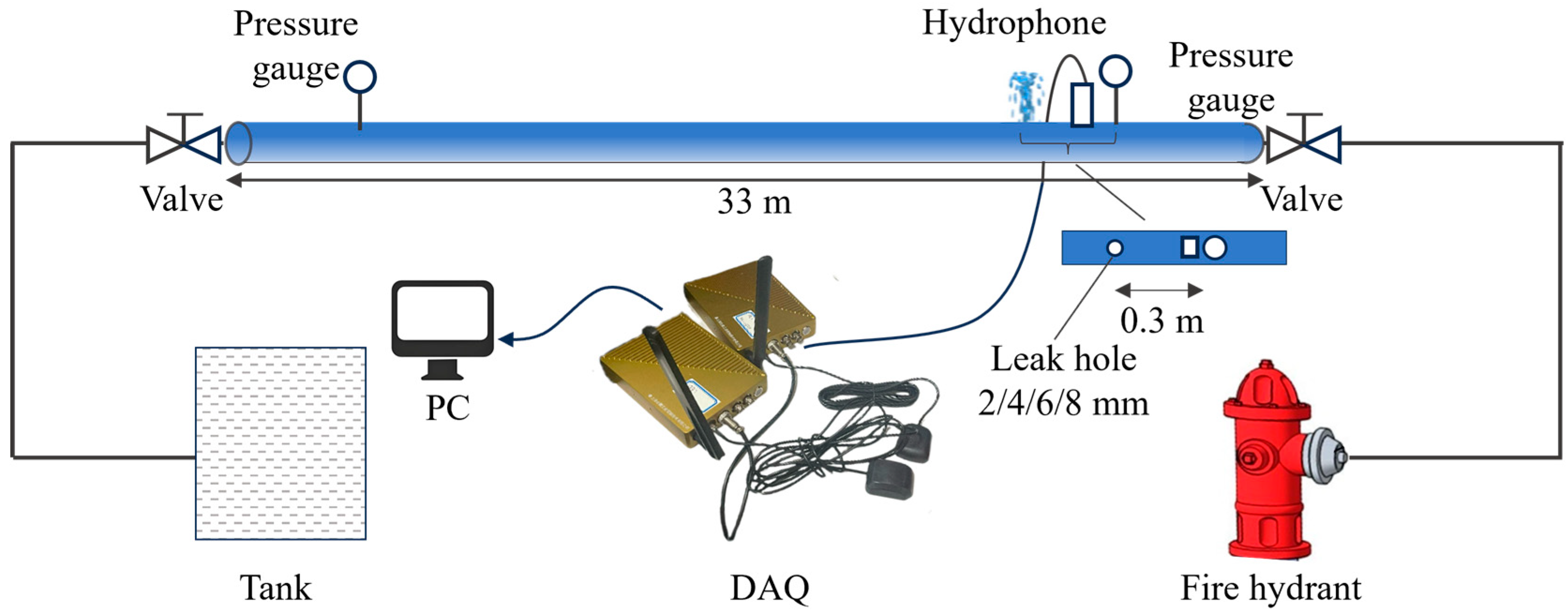 Sensors 25 05069 g003 Sensors 25 05069 g003