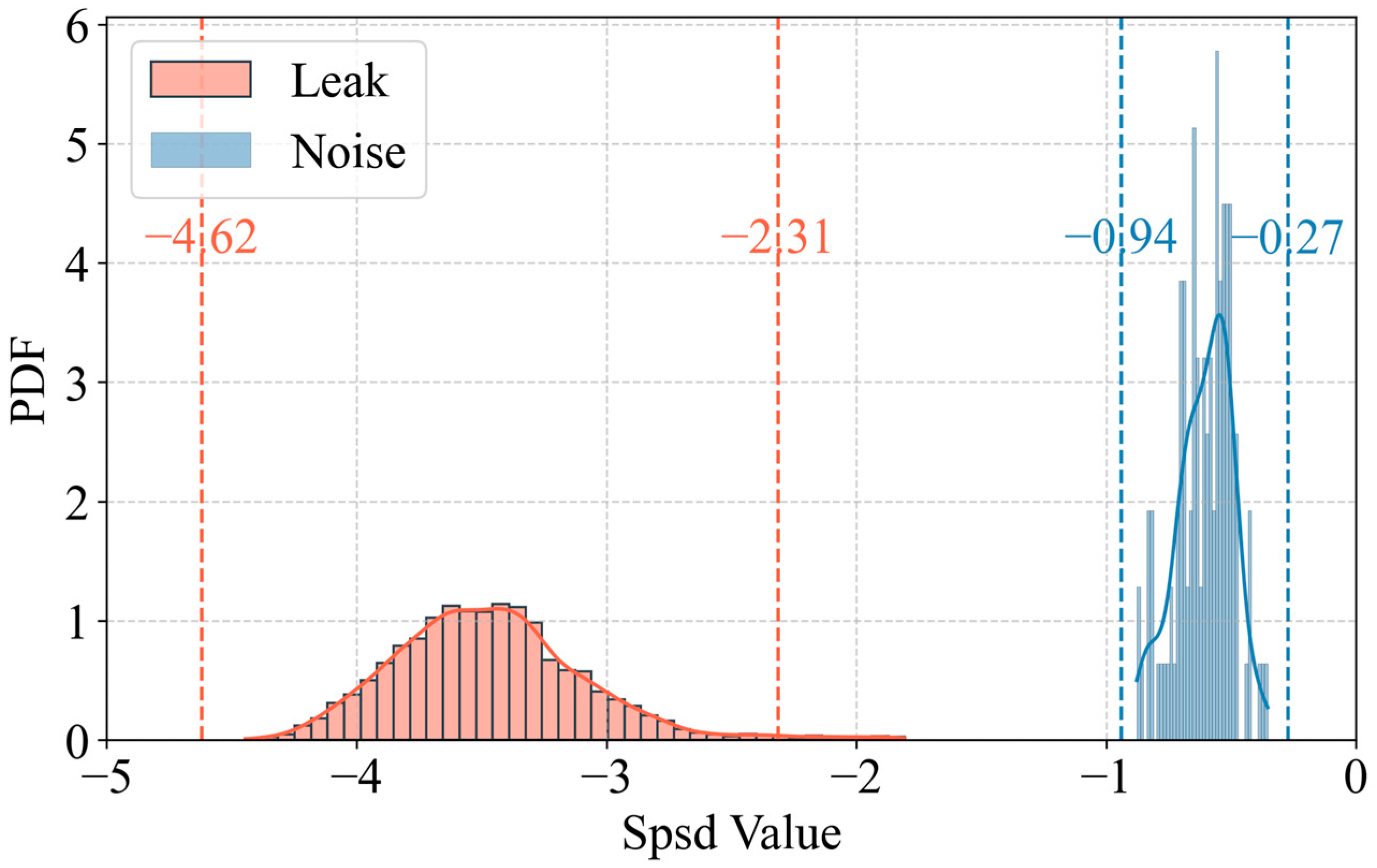 Sensors 25 05069 g006 Sensors 25 05069 g006