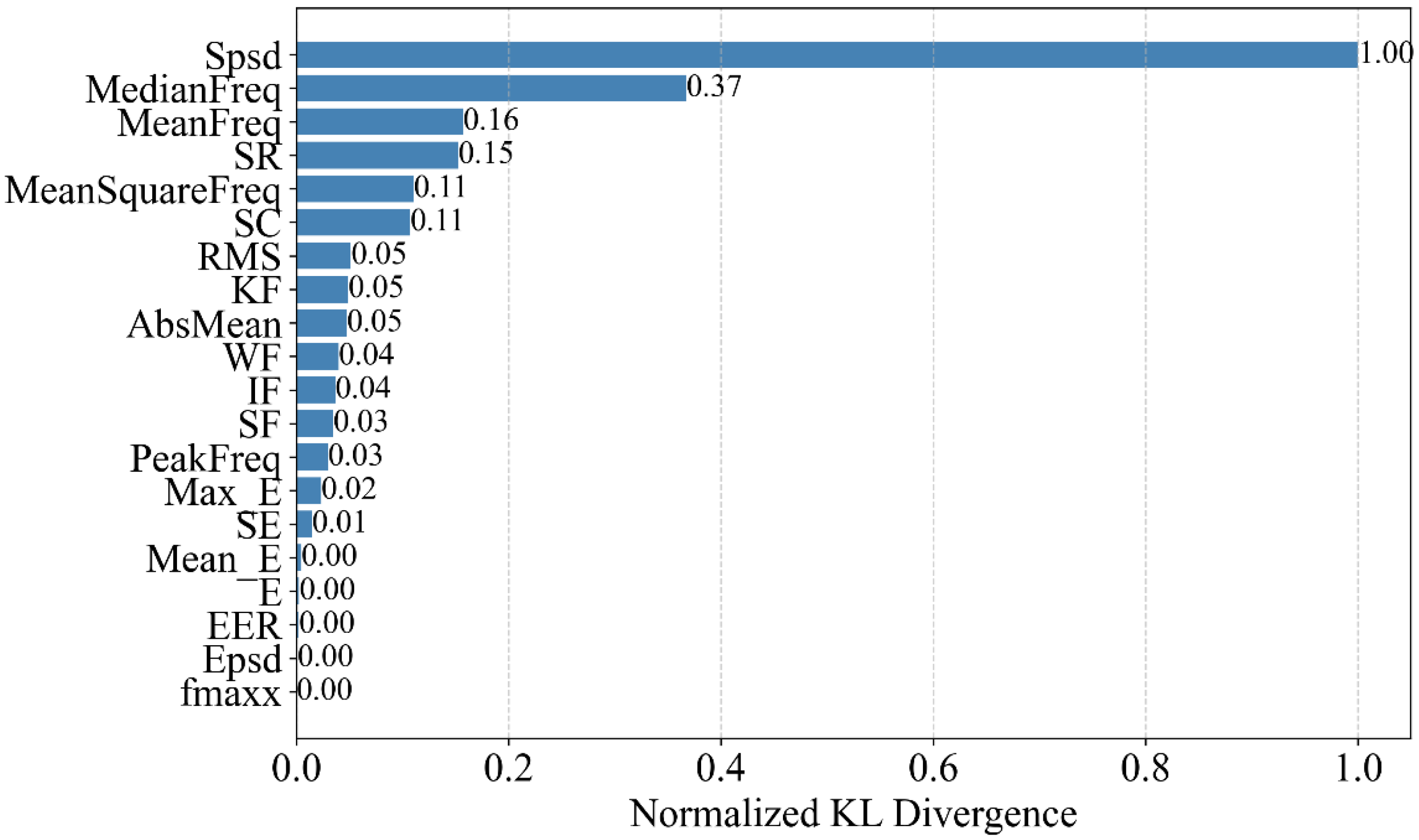 Sensors 25 05069 g007 Sensors 25 05069 g007