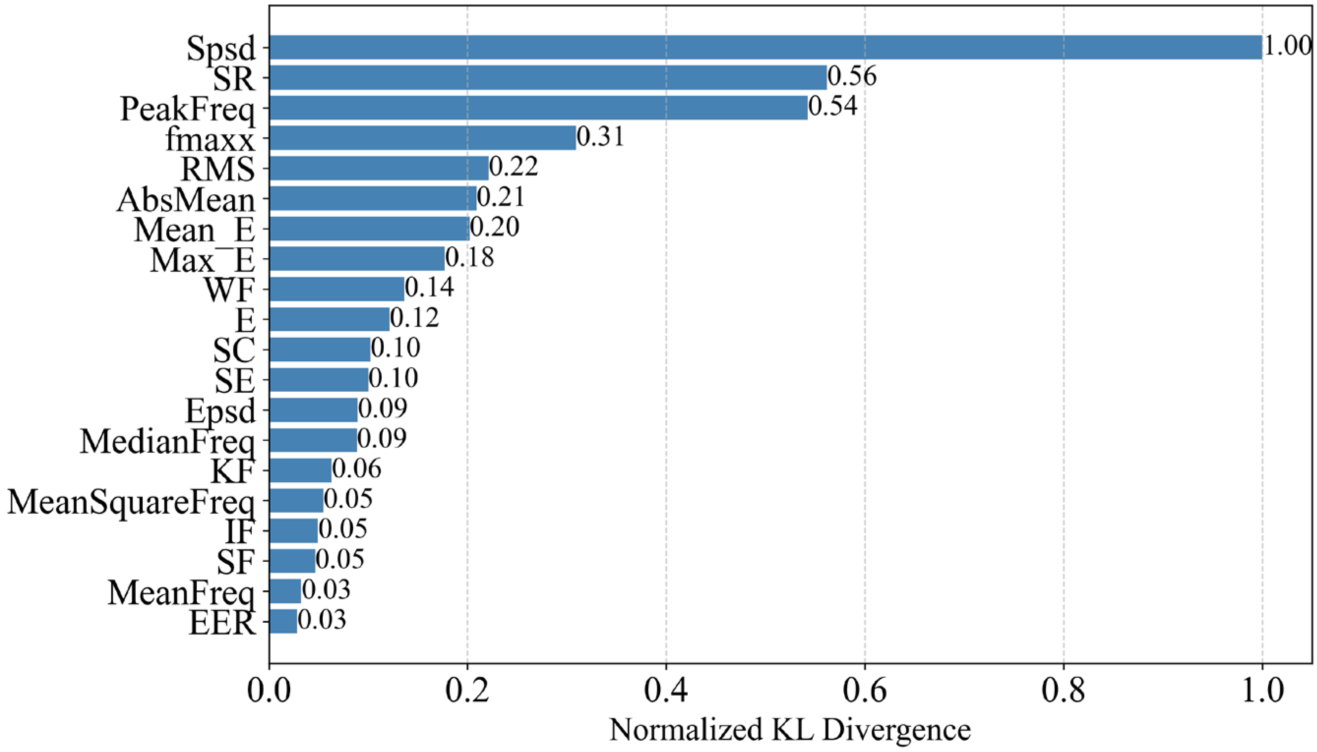 Sensors 25 05069 g011 Sensors 25 05069 g011