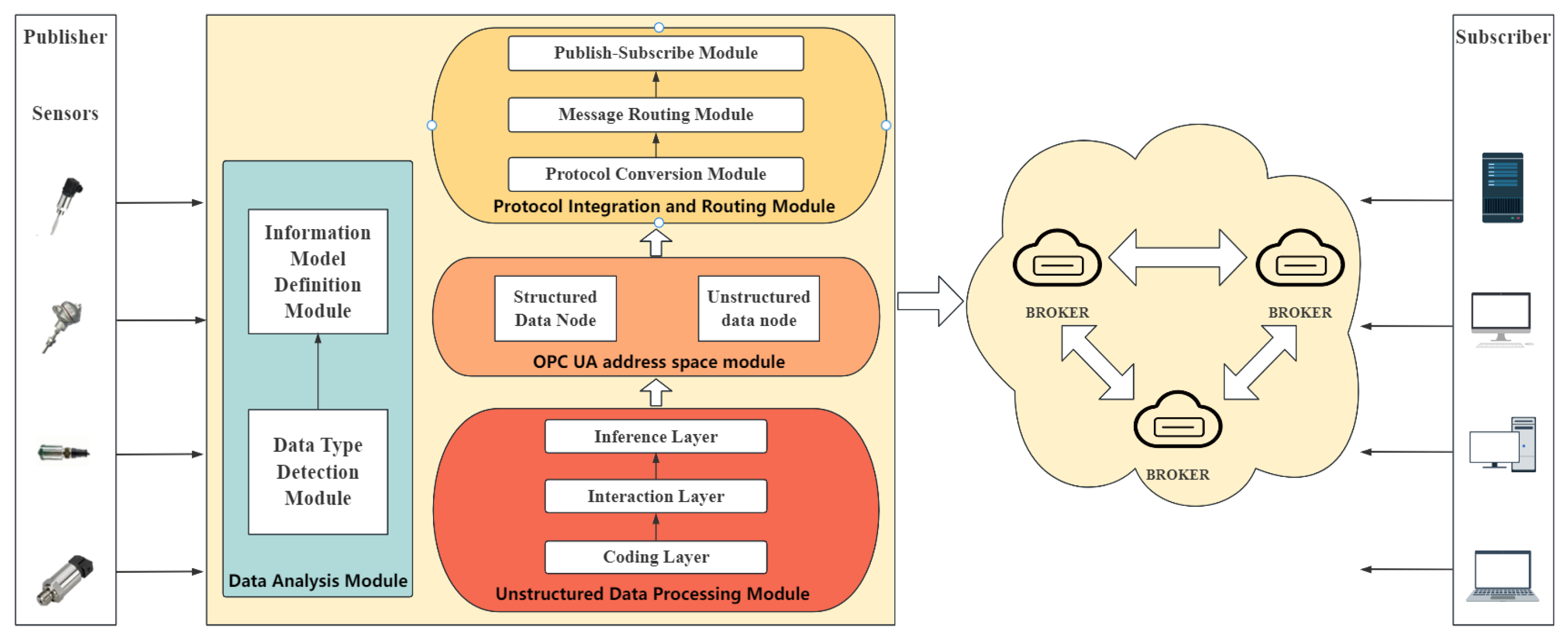 Sensors 25 05071 g001 Sensors 25 05071 g001