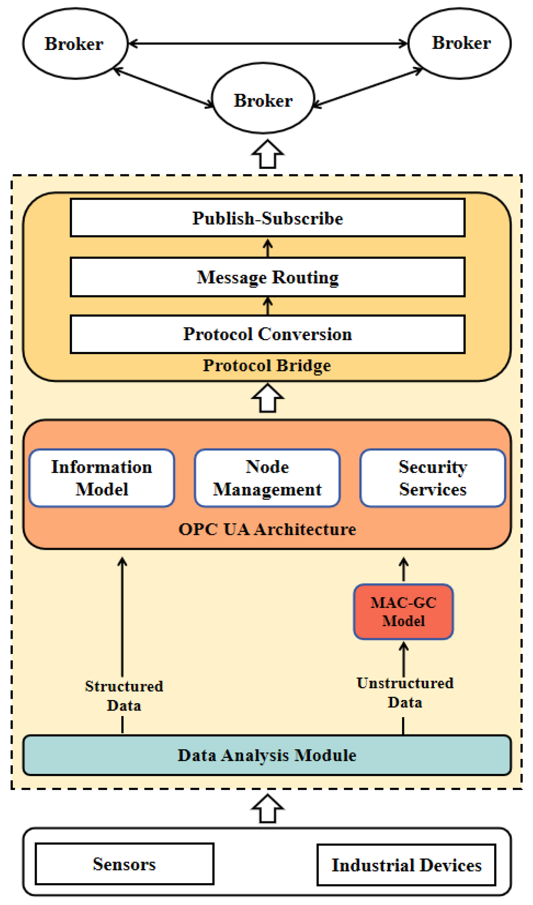 Sensors 25 05071 g002 Sensors 25 05071 g002