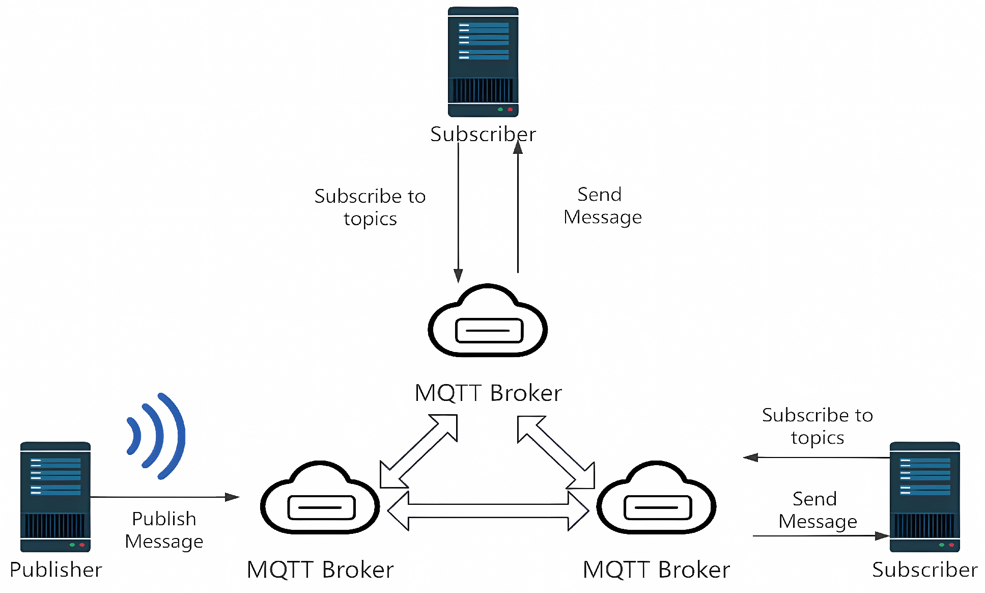 Sensors 25 05071 g003 Sensors 25 05071 g003