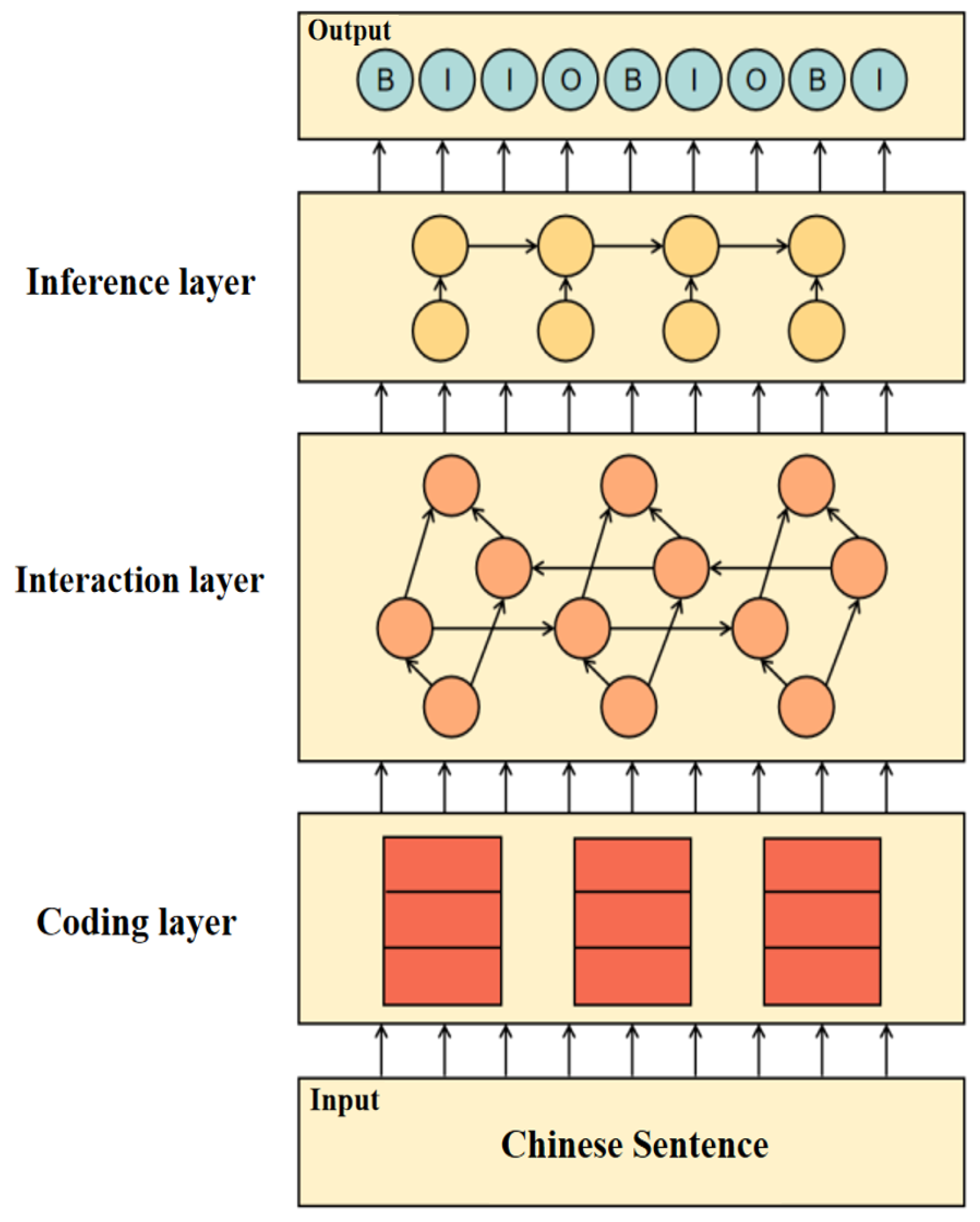 Sensors 25 05071 g005 Sensors 25 05071 g005