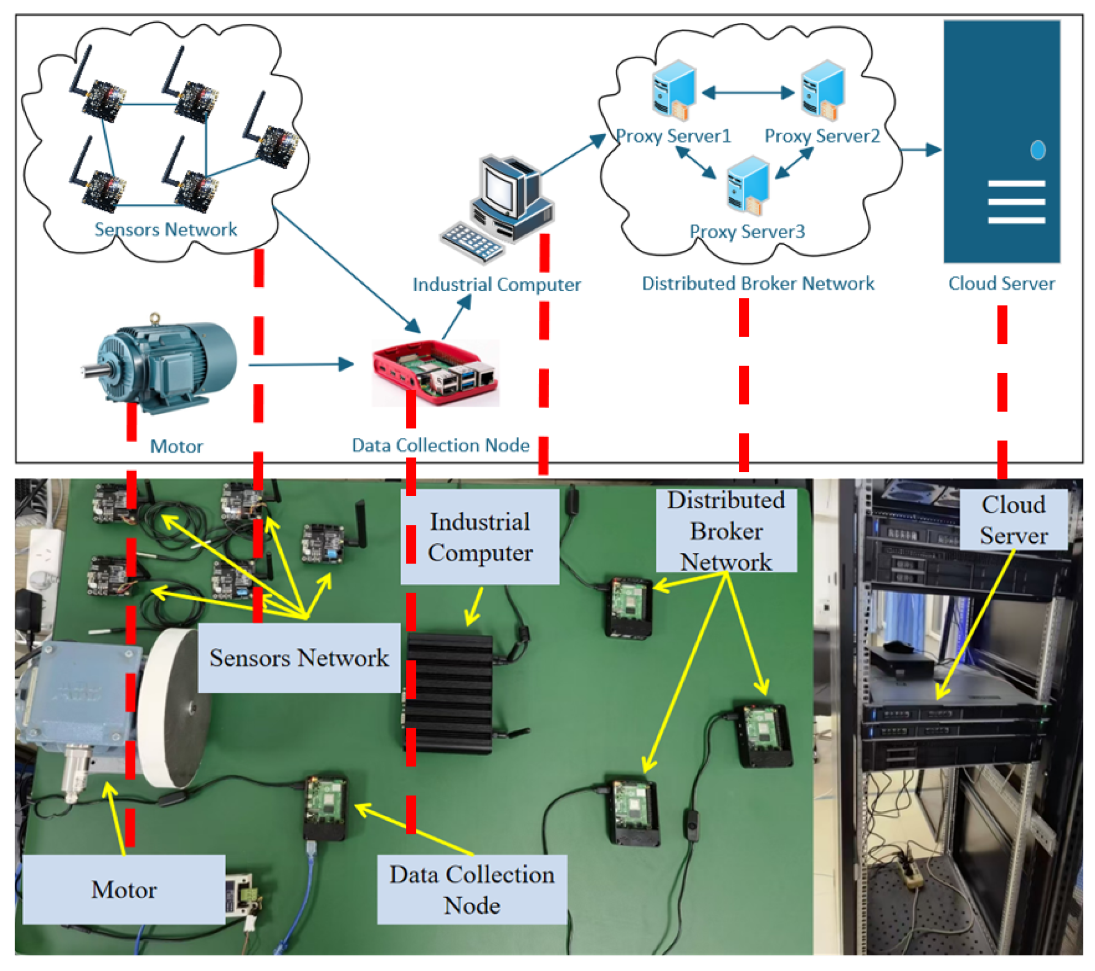 Sensors 25 05071 g007 Sensors 25 05071 g007