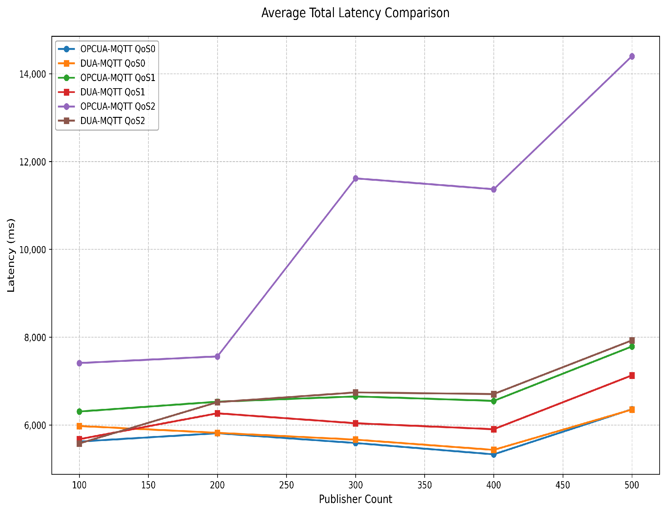 Sensors 25 05071 g009 Sensors 25 05071 g009