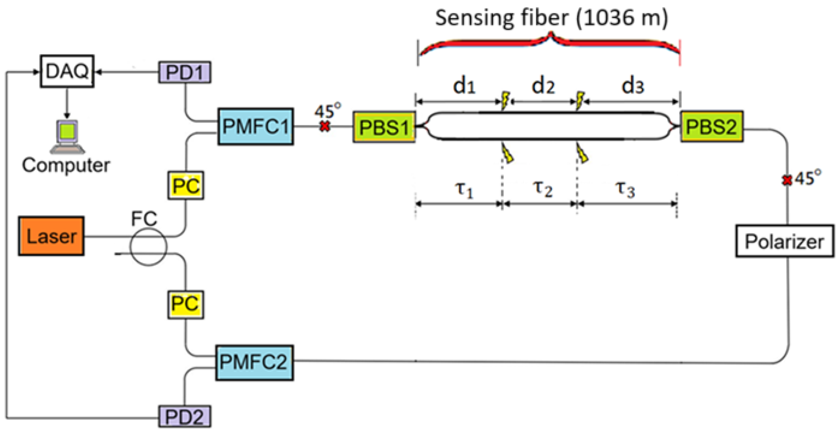Sensors 25 05074 g001