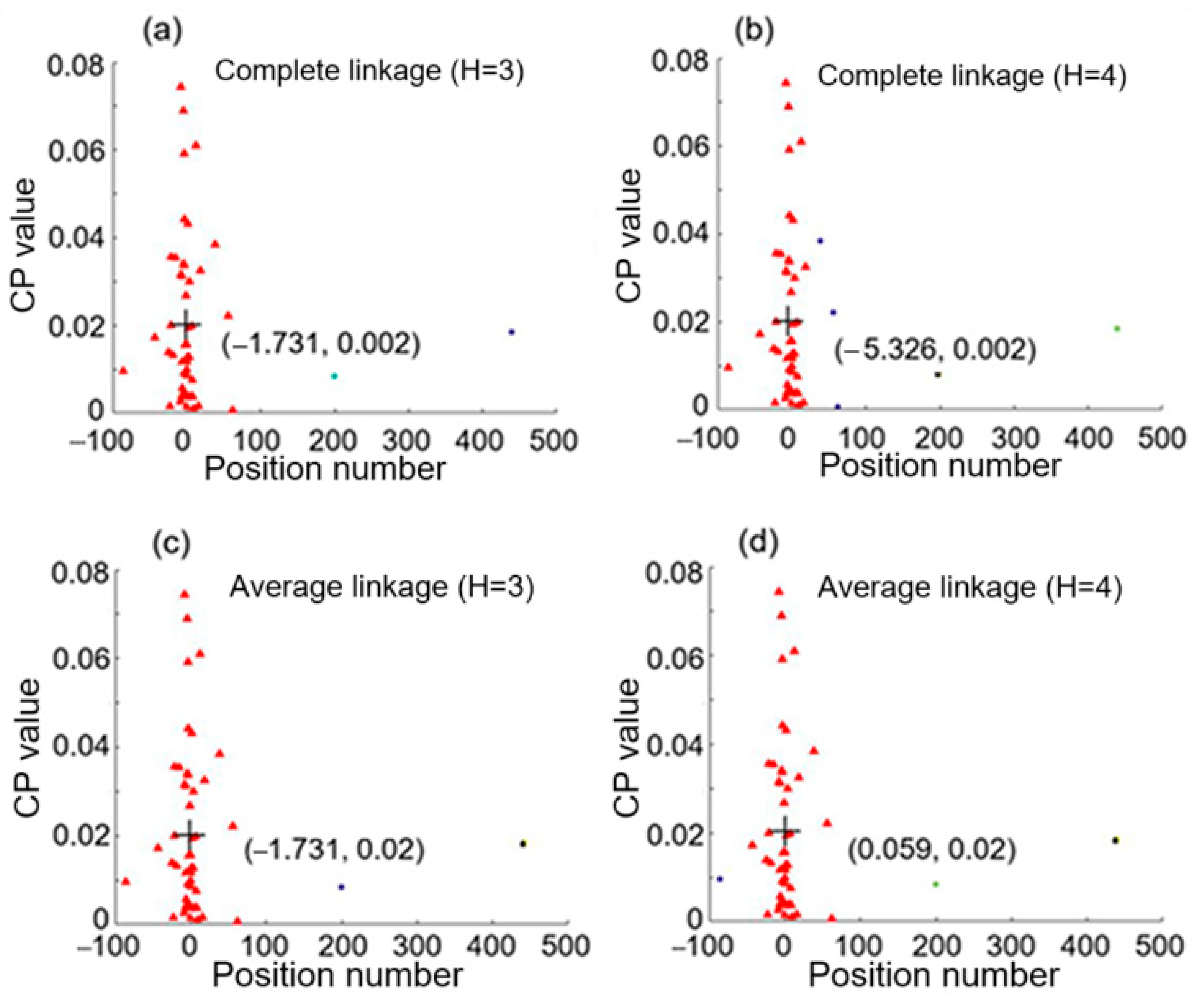 Sensors 25 05074 g004