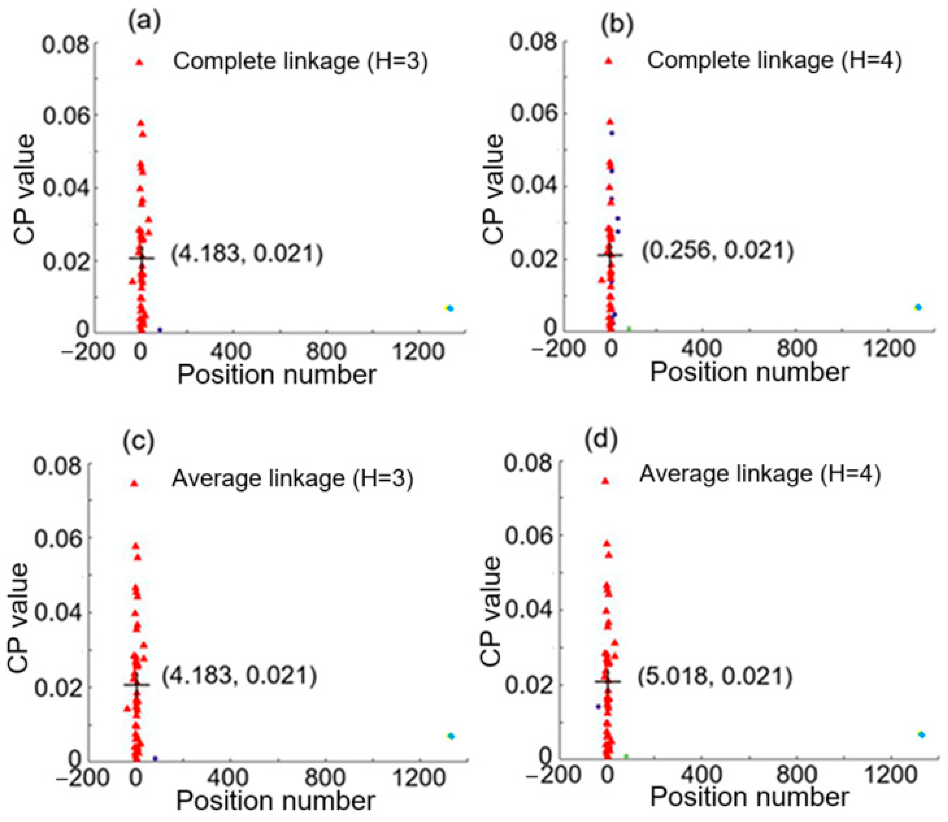 Sensors 25 05074 g005