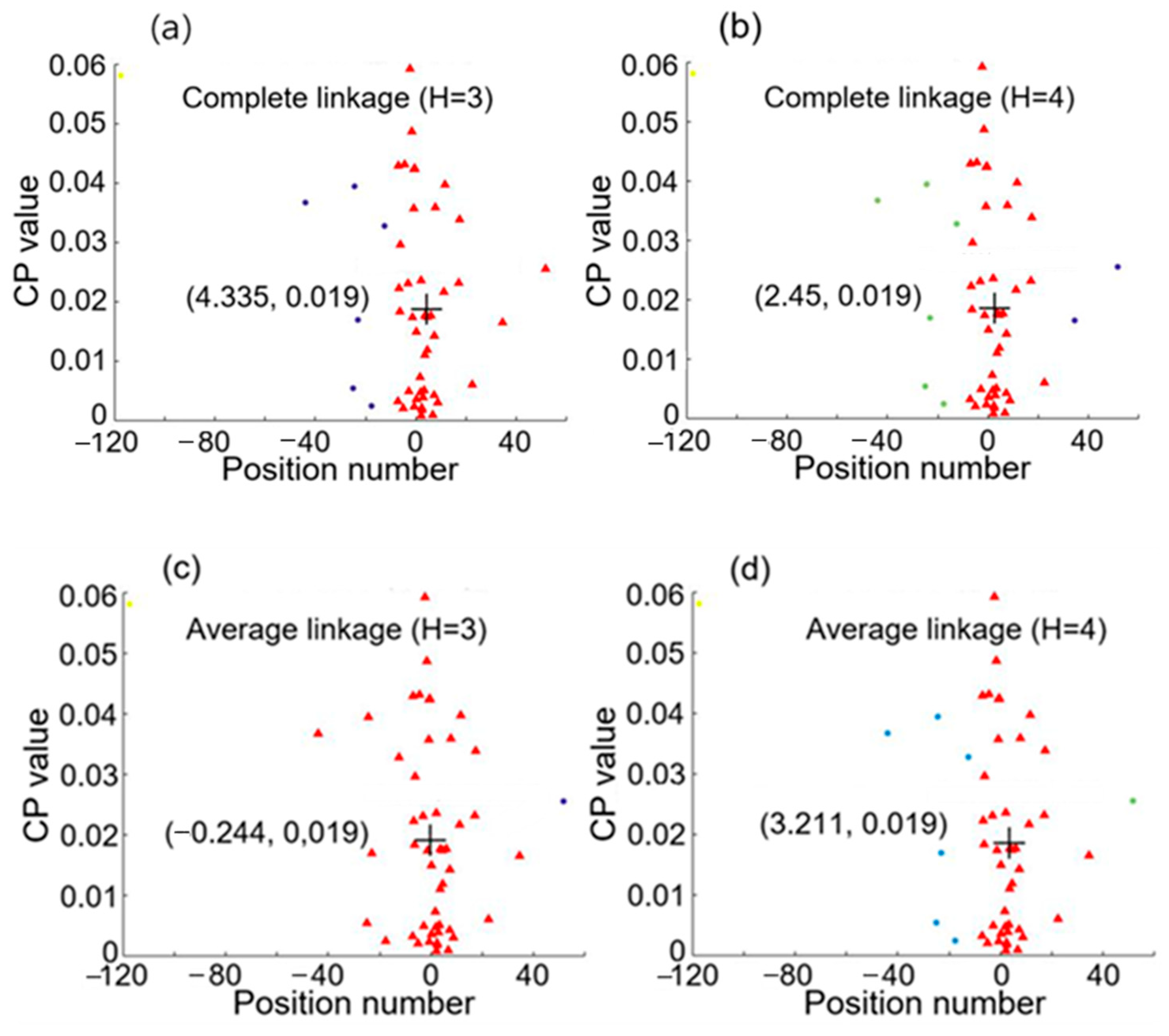 Sensors 25 05074 g006