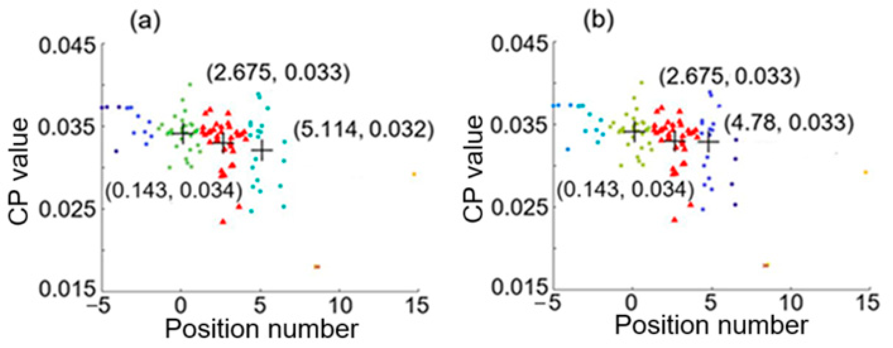 Sensors 25 05074 g007