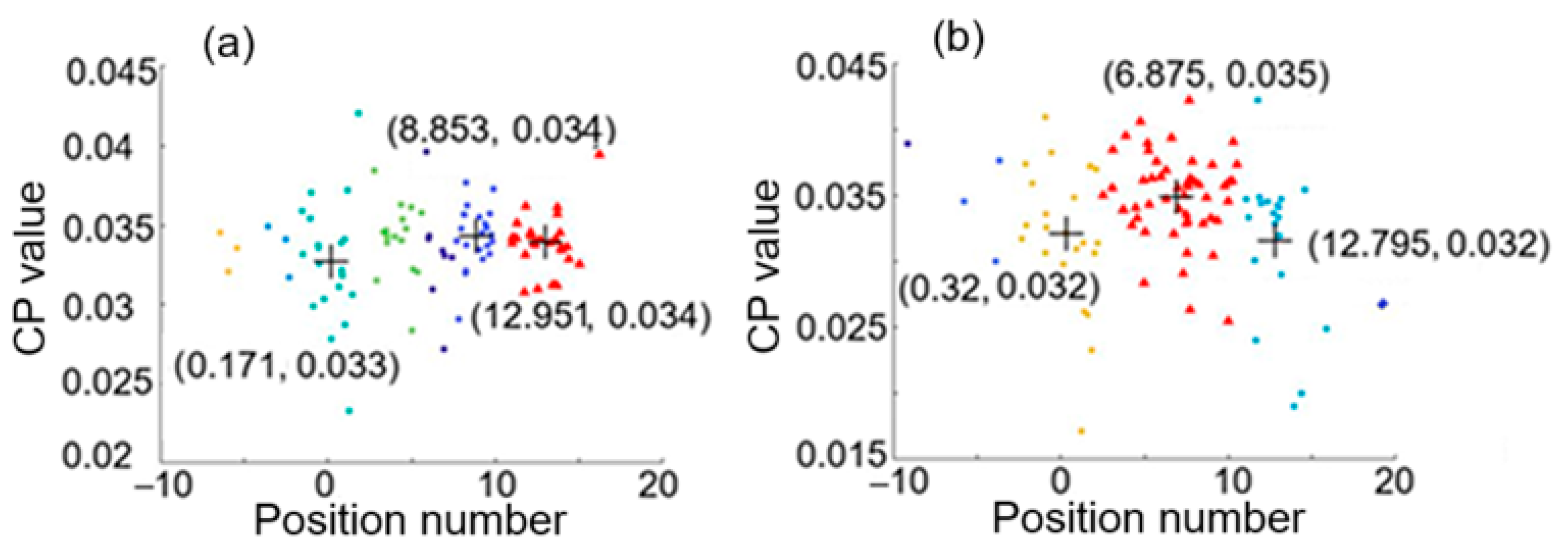 Sensors 25 05074 g008