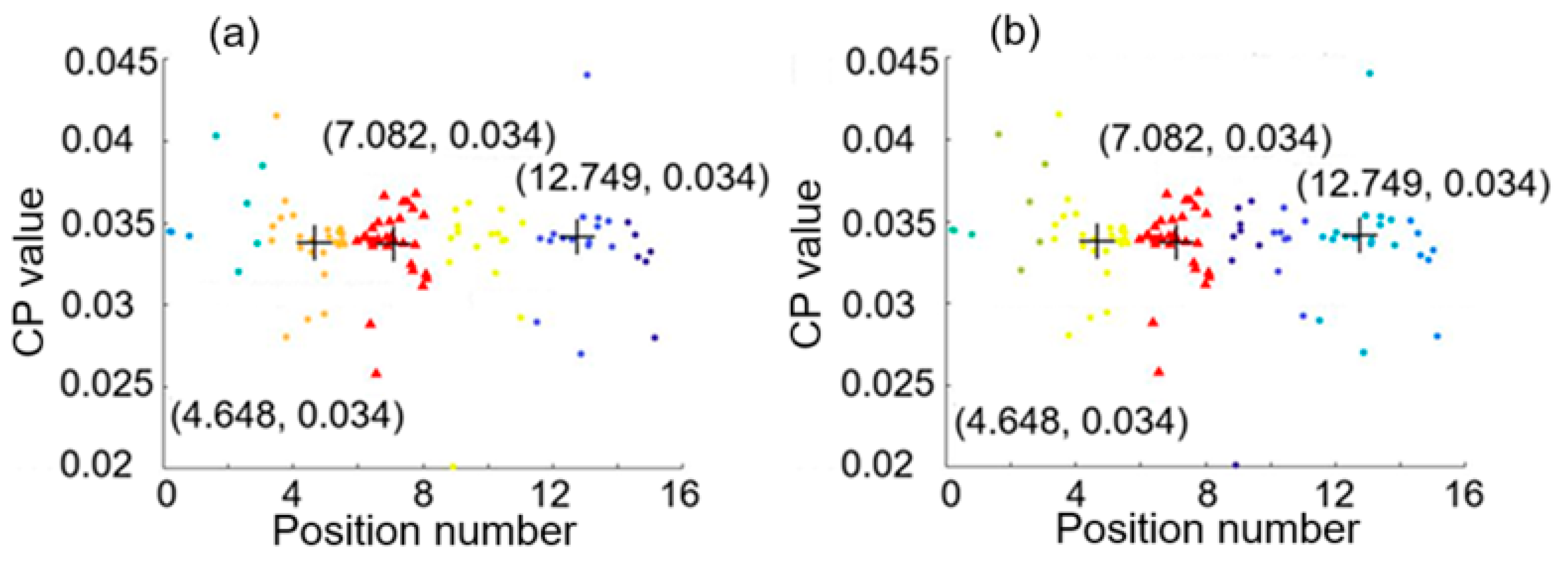 Sensors 25 05074 g009