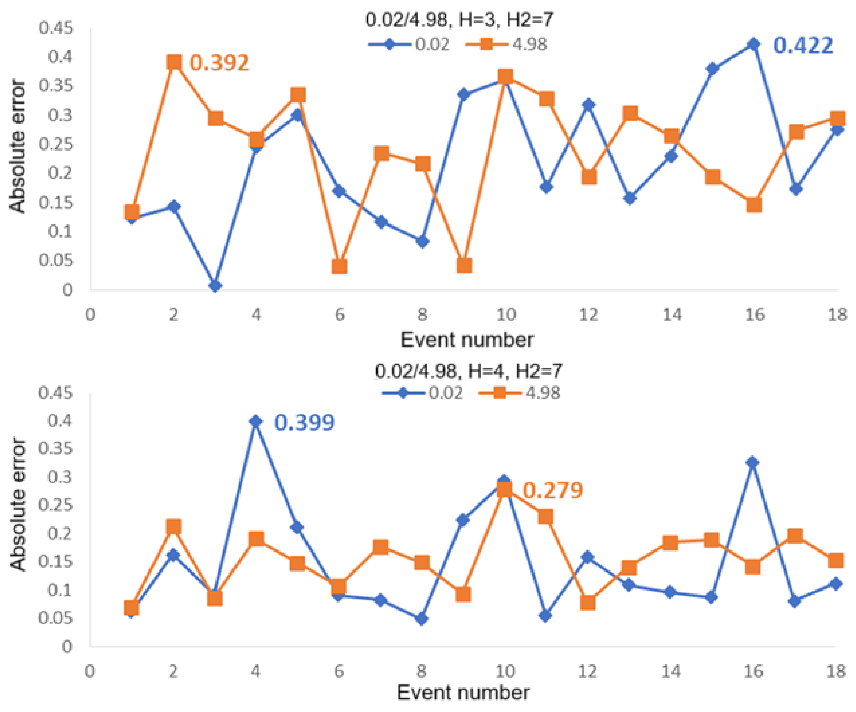 Sensors 25 05074 g010
