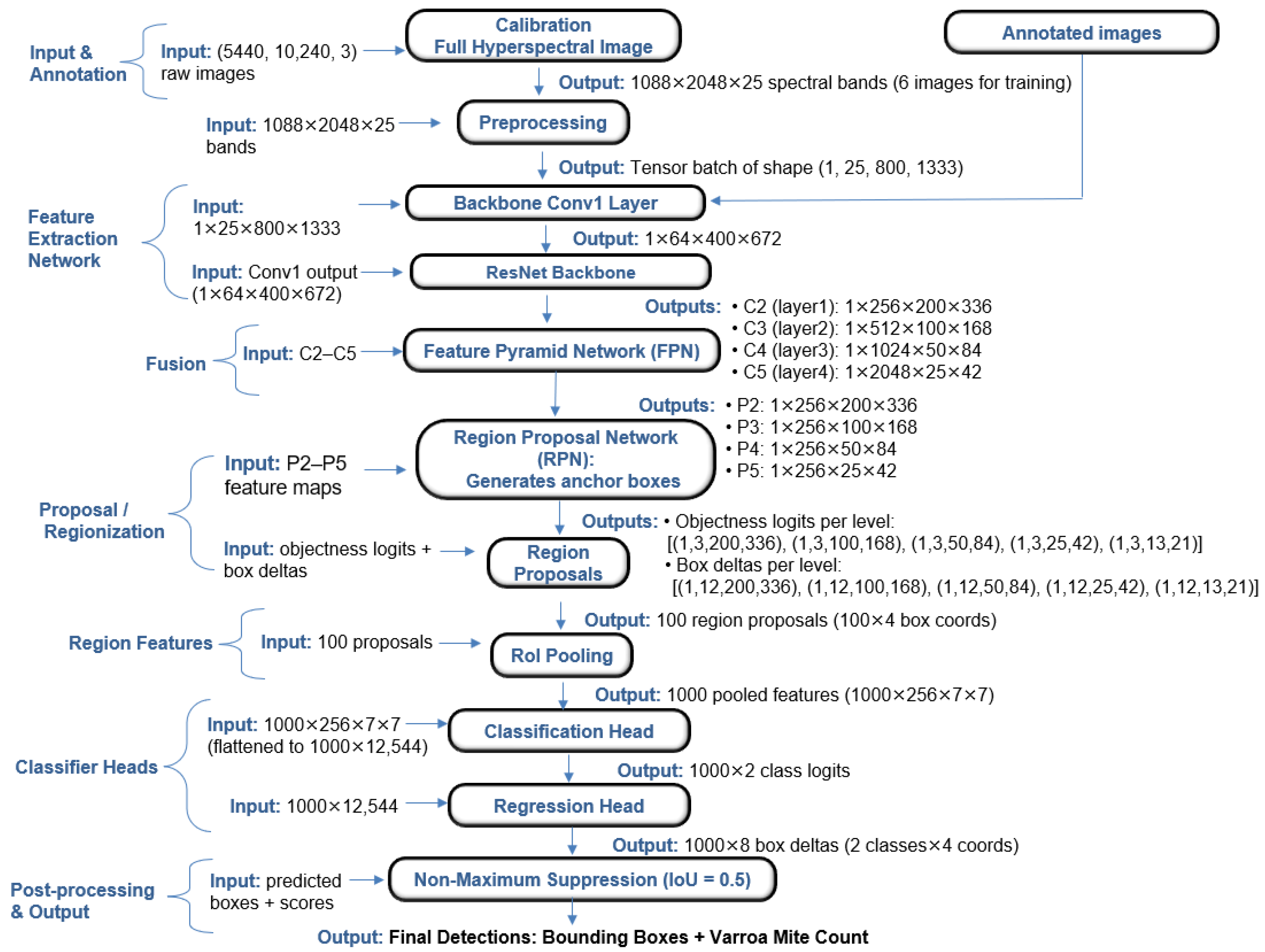 Sensors 25 05075 g003