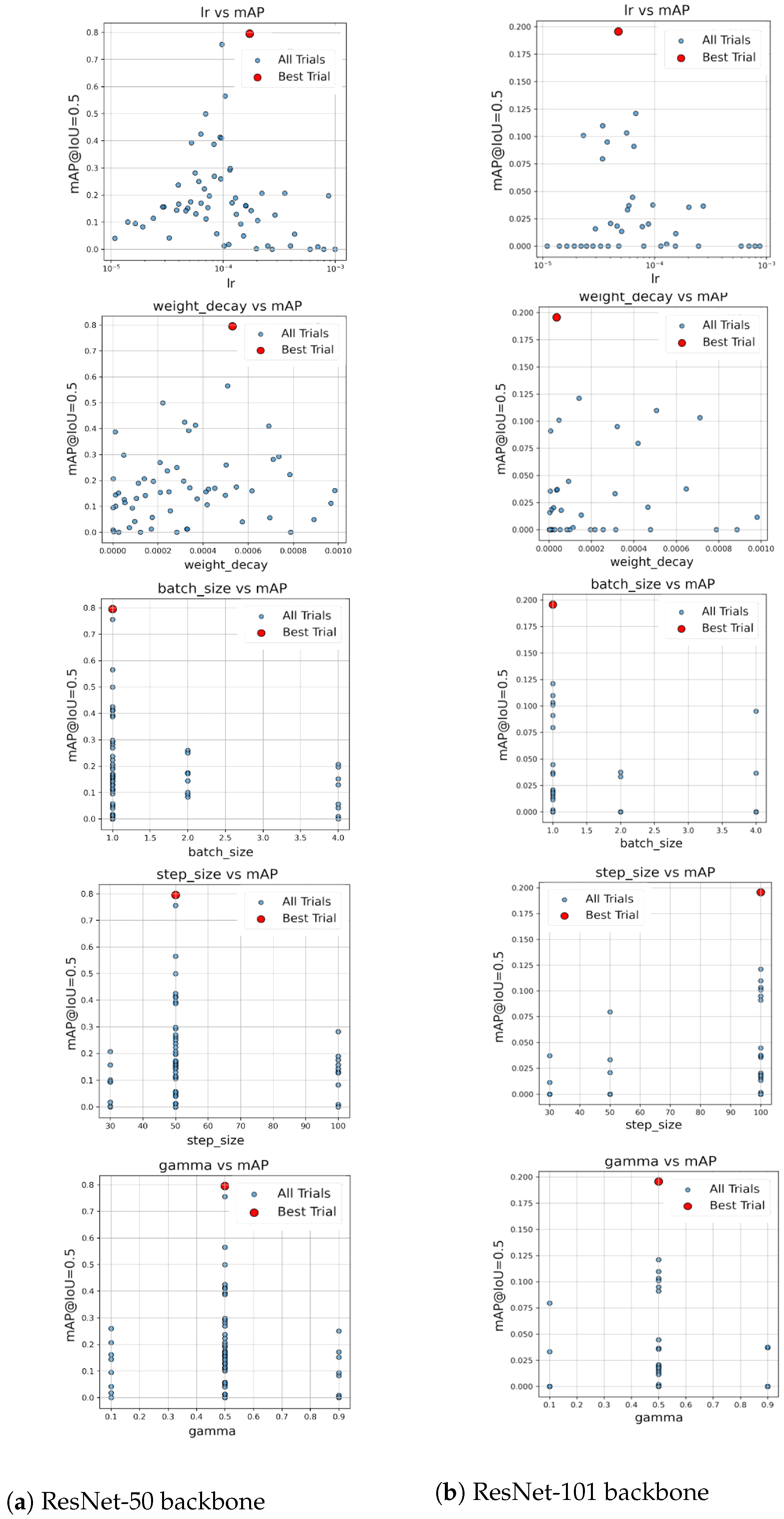 Sensors 25 05075 g007