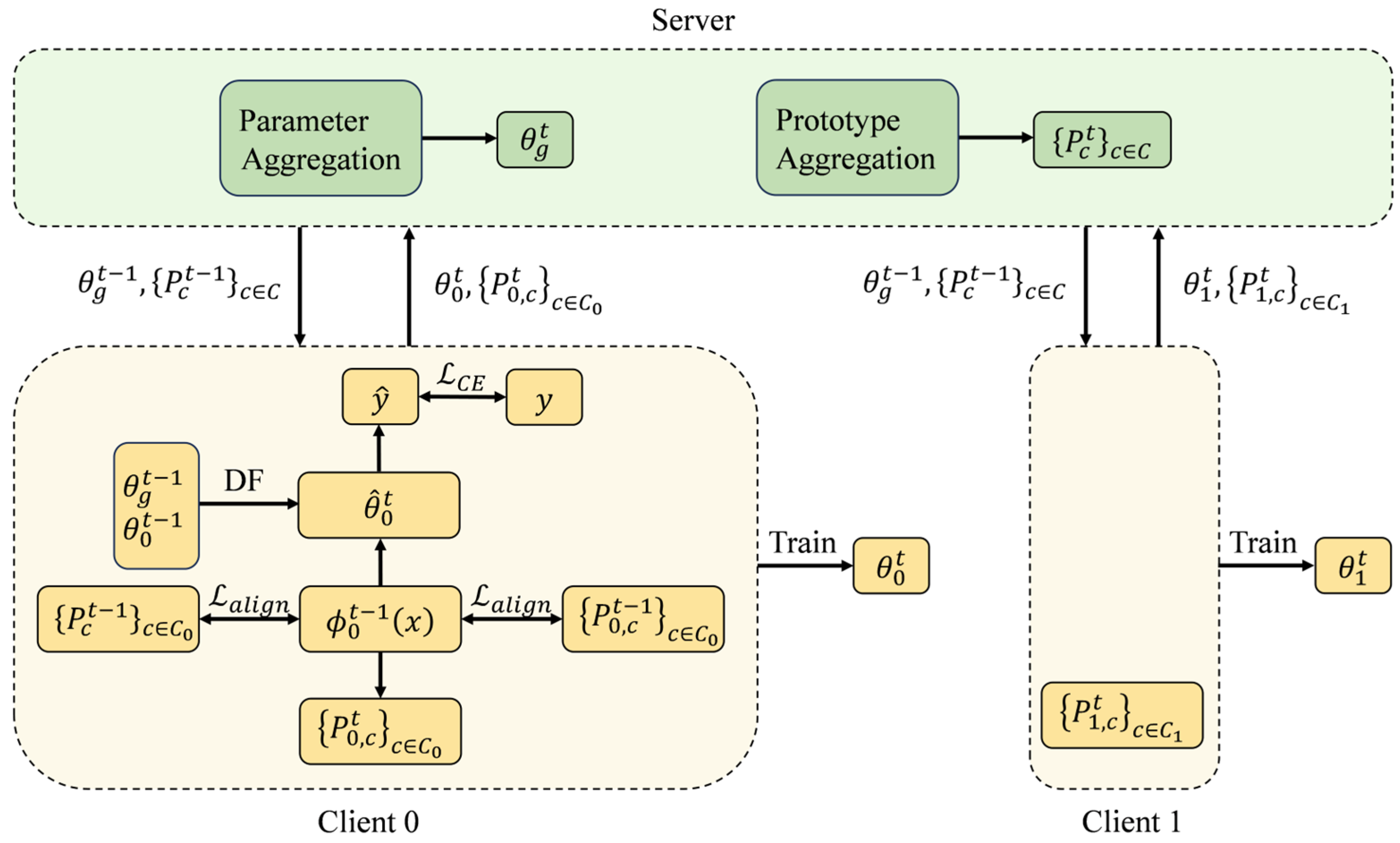 Sensors 25 05076 g002