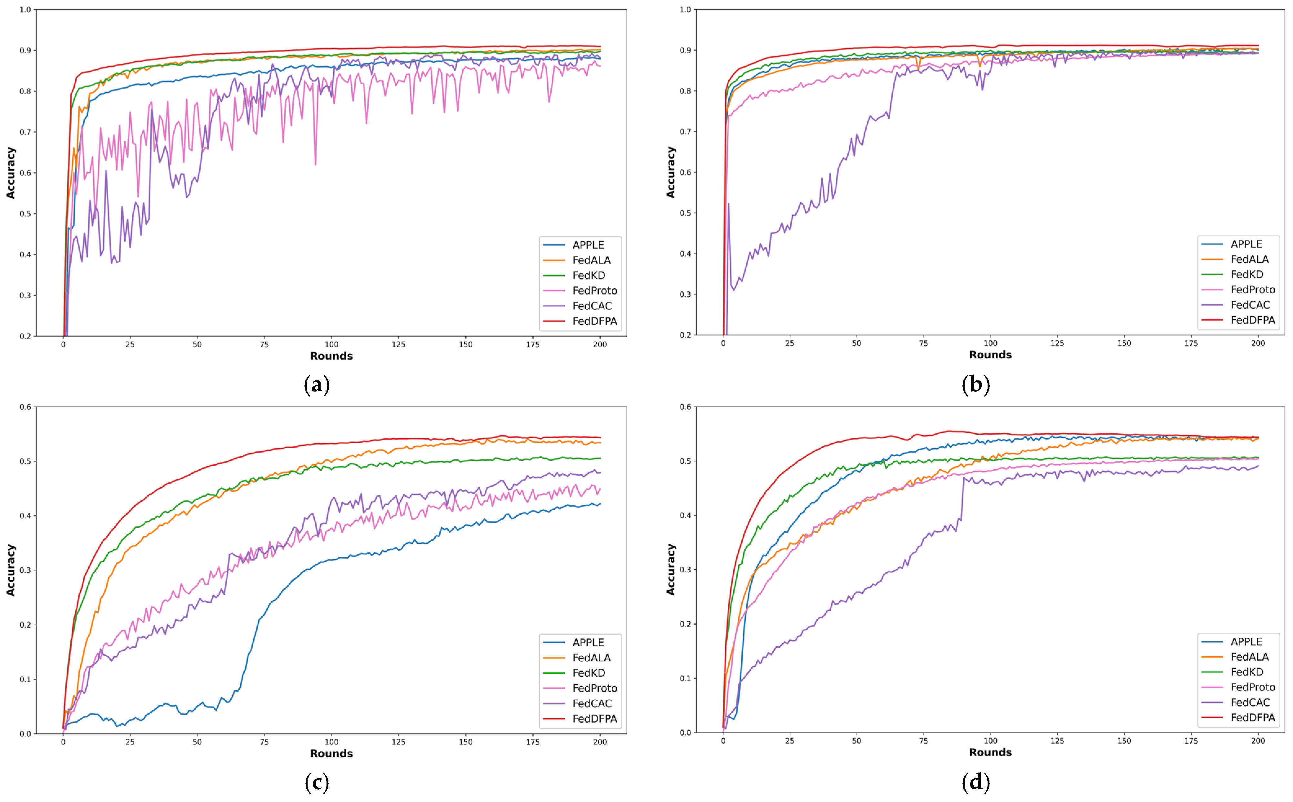 Sensors 25 05076 g003