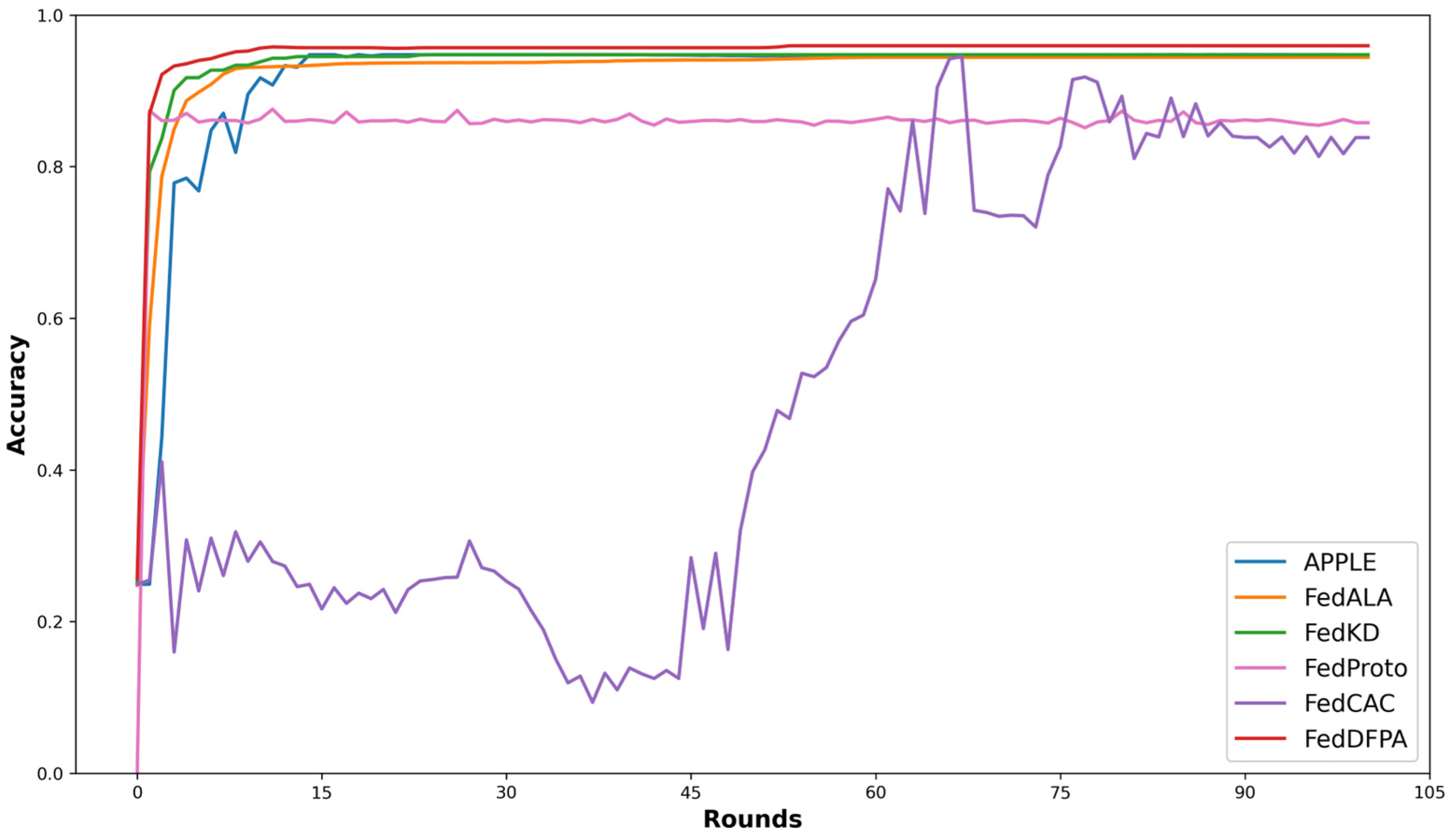 Sensors 25 05076 g005