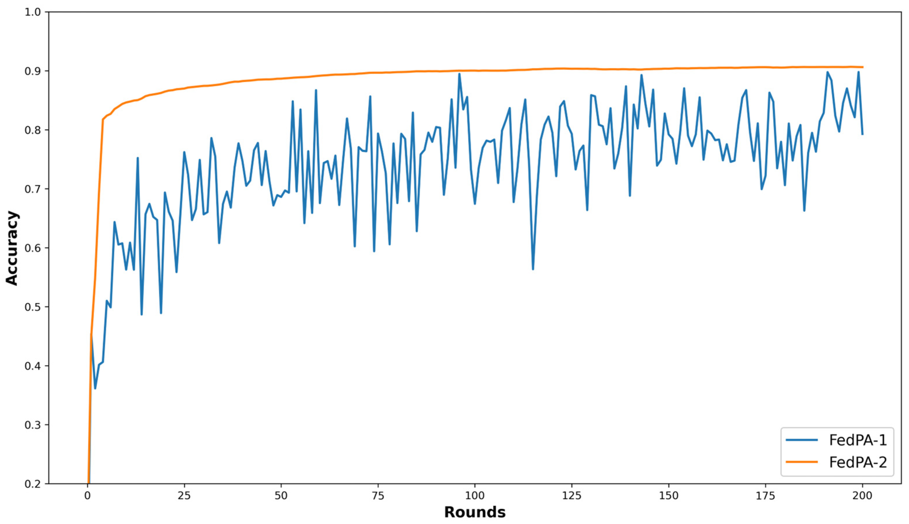 Sensors 25 05076 g006
