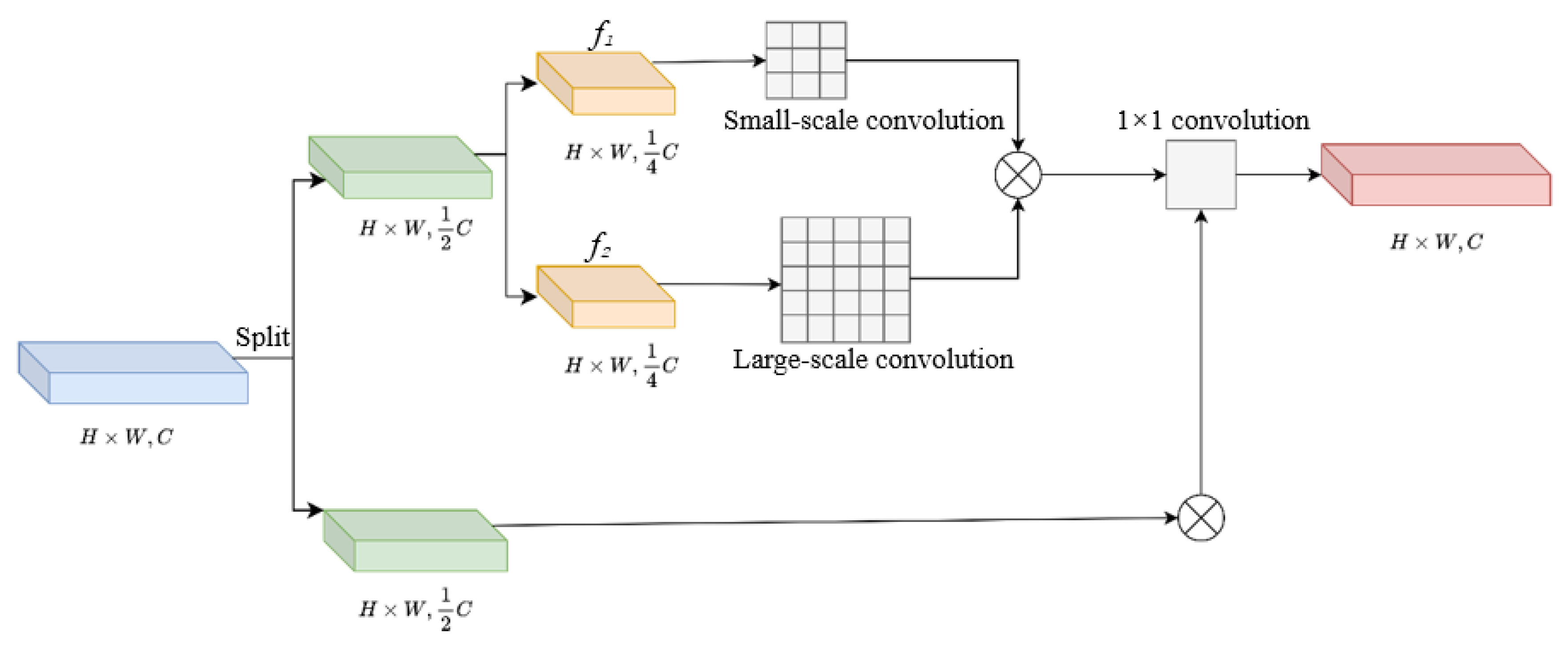 Sensors 25 05084 g002 Sensors 25 05084 g002