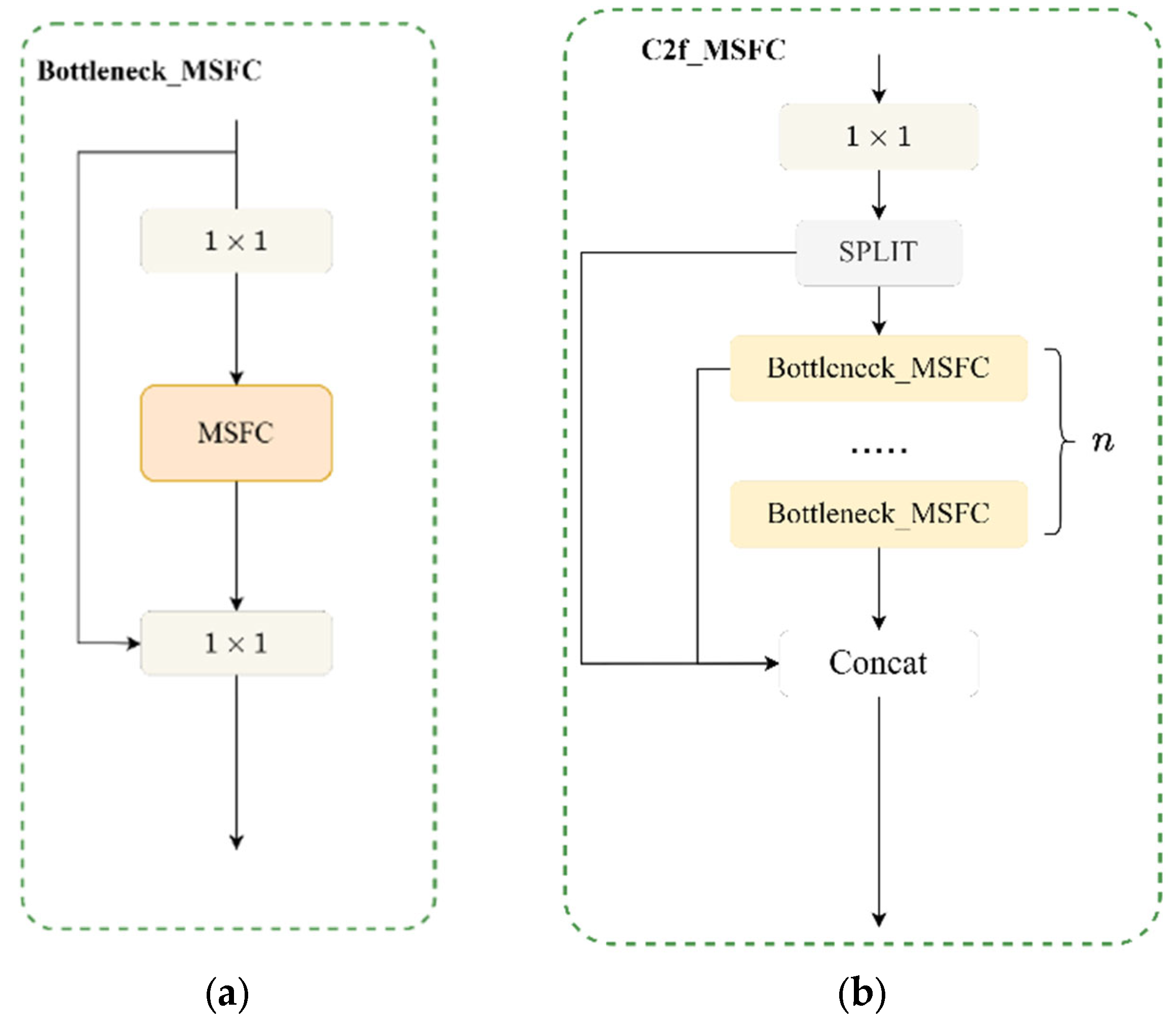 Sensors 25 05084 g003 Sensors 25 05084 g003