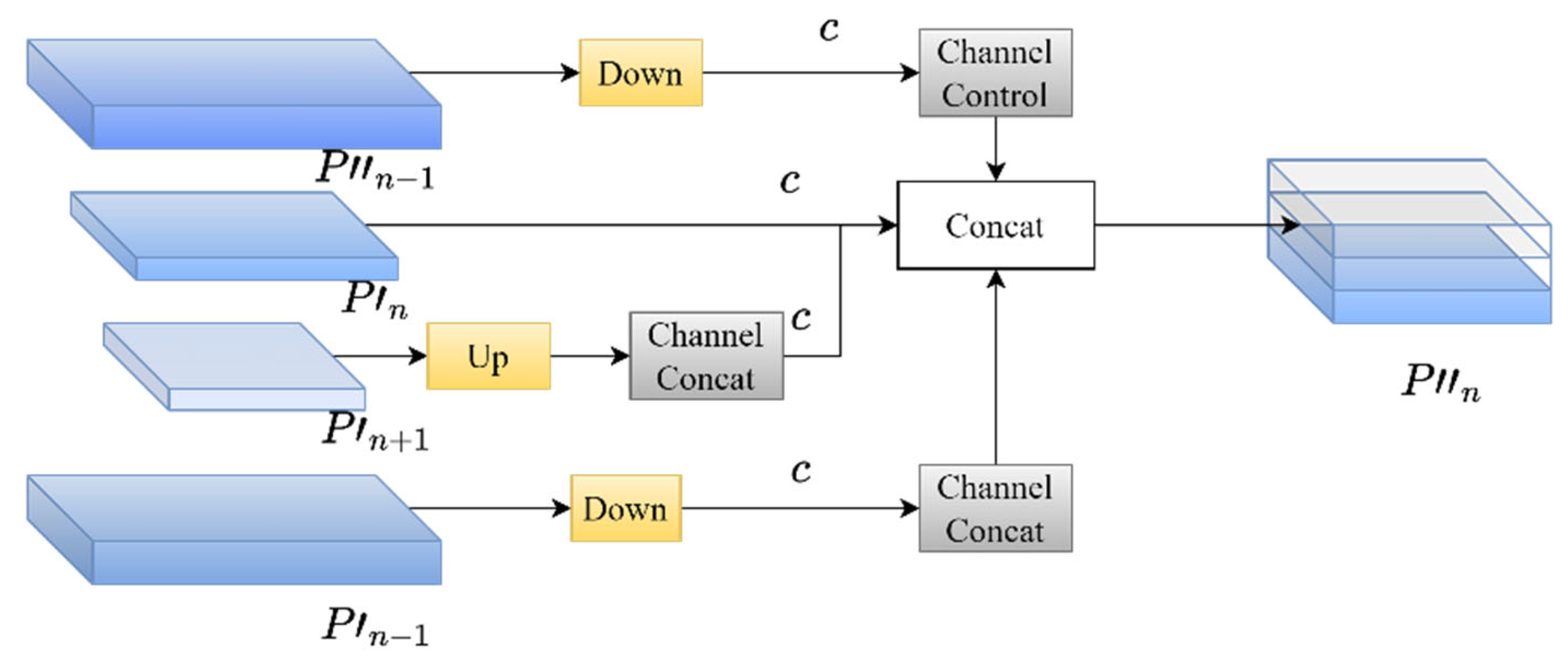 Sensors 25 05084 g005 Sensors 25 05084 g005