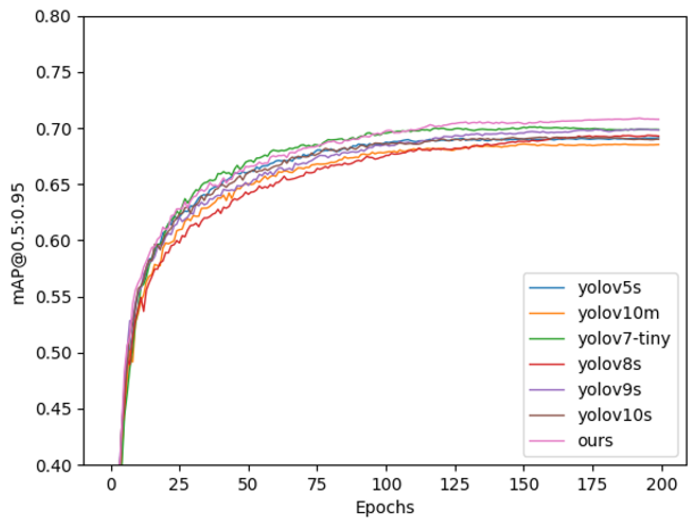 Sensors 25 05084 g010 Sensors 25 05084 g010
