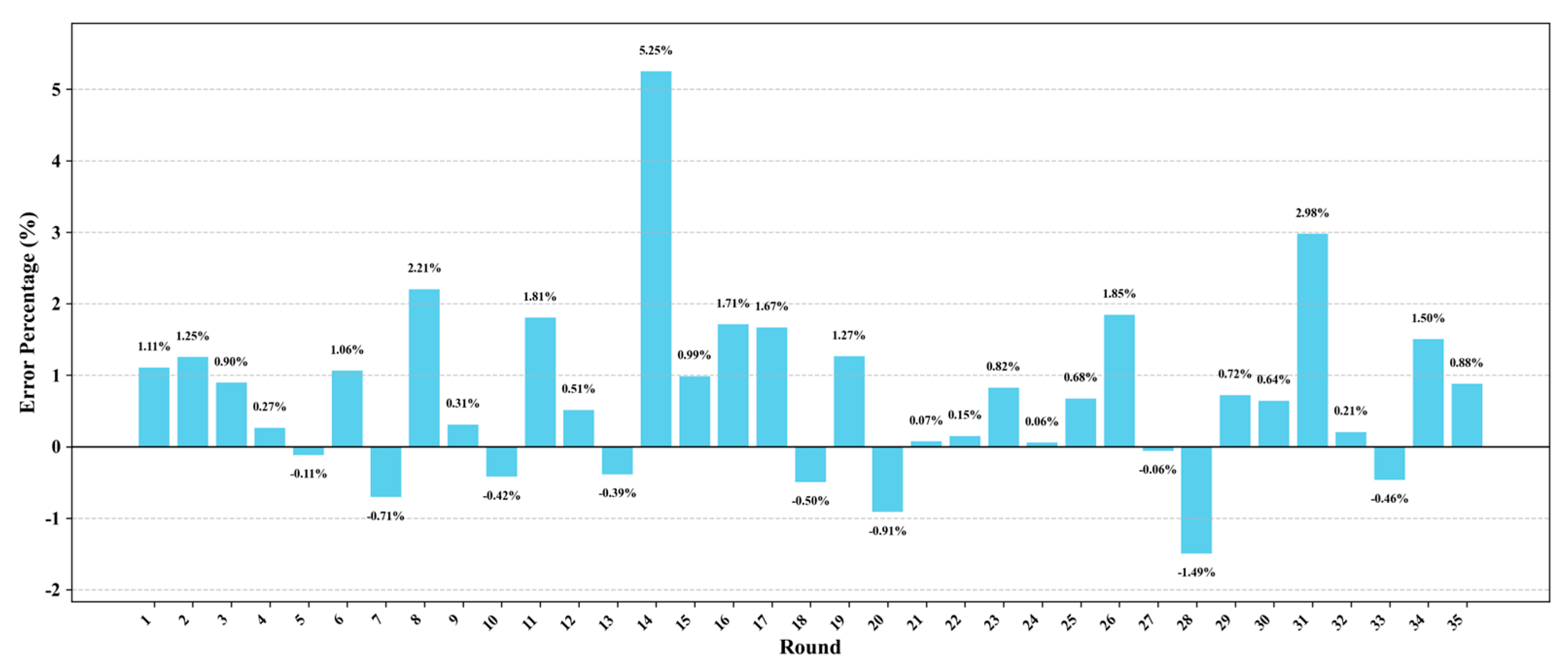 Sensors 25 05085 g012
