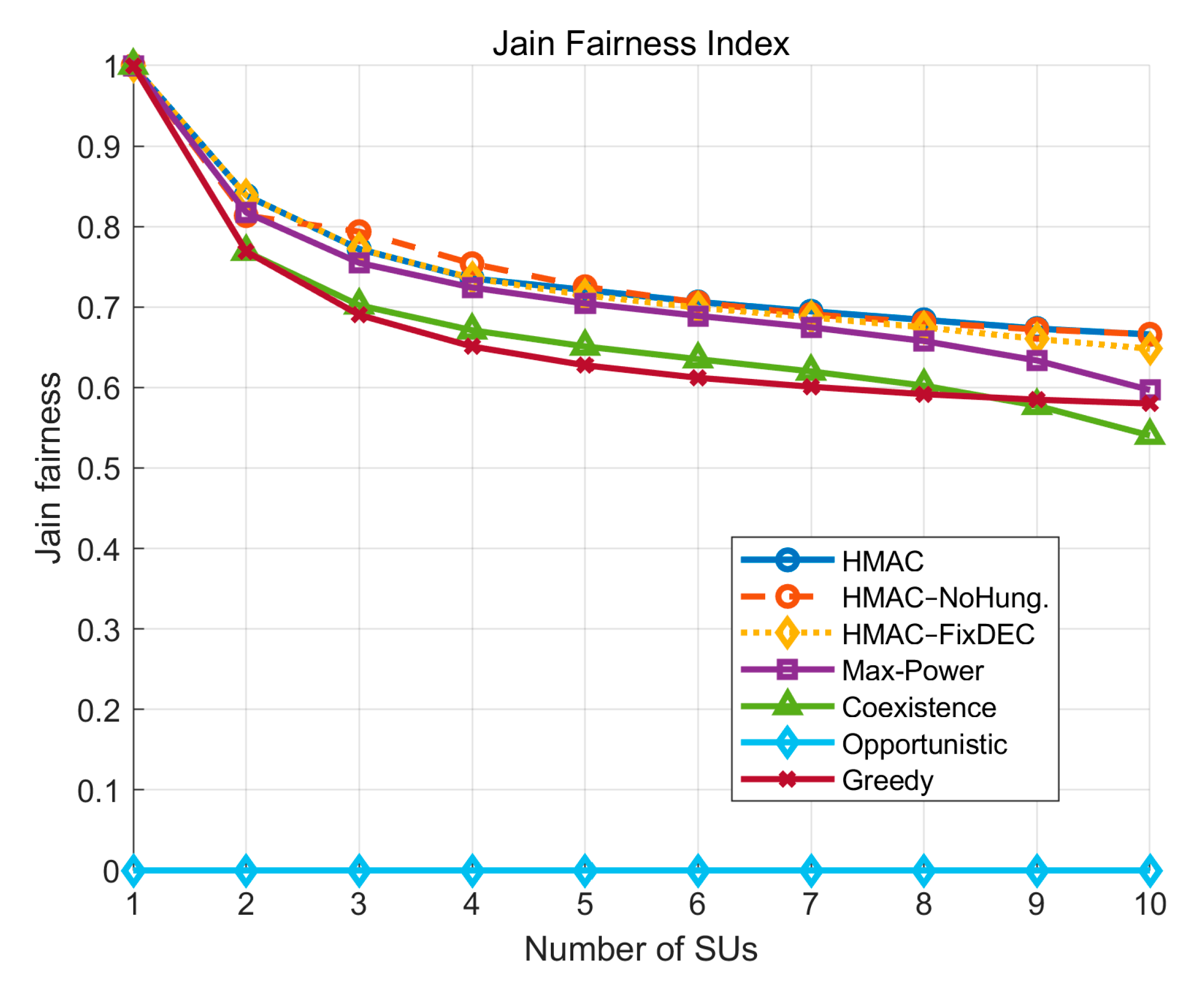 Sensors 25 05086 g006