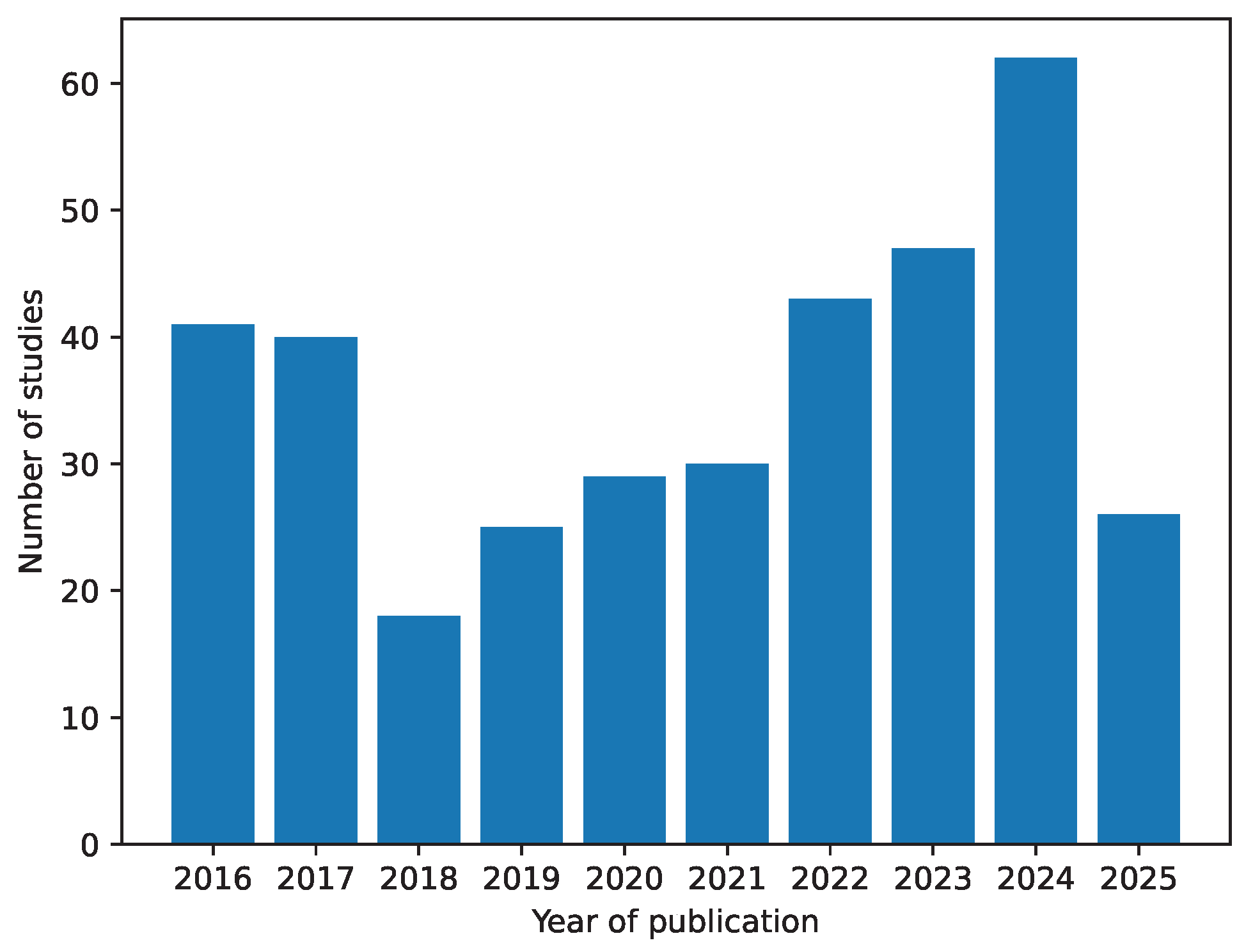 Sensors 25 05089 g002 Sensors 25 05089 g002