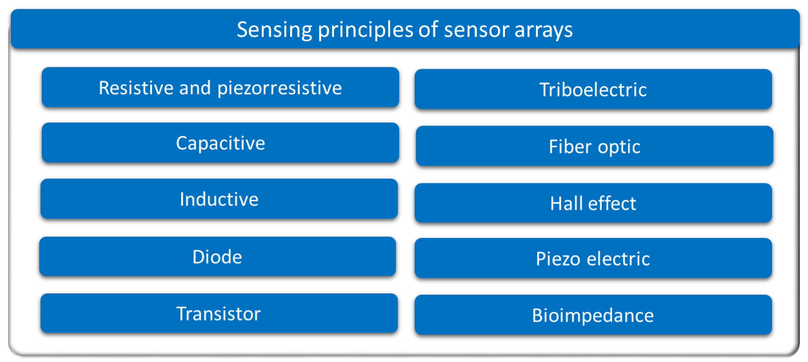 Sensors 25 05089 g004 Sensors 25 05089 g004