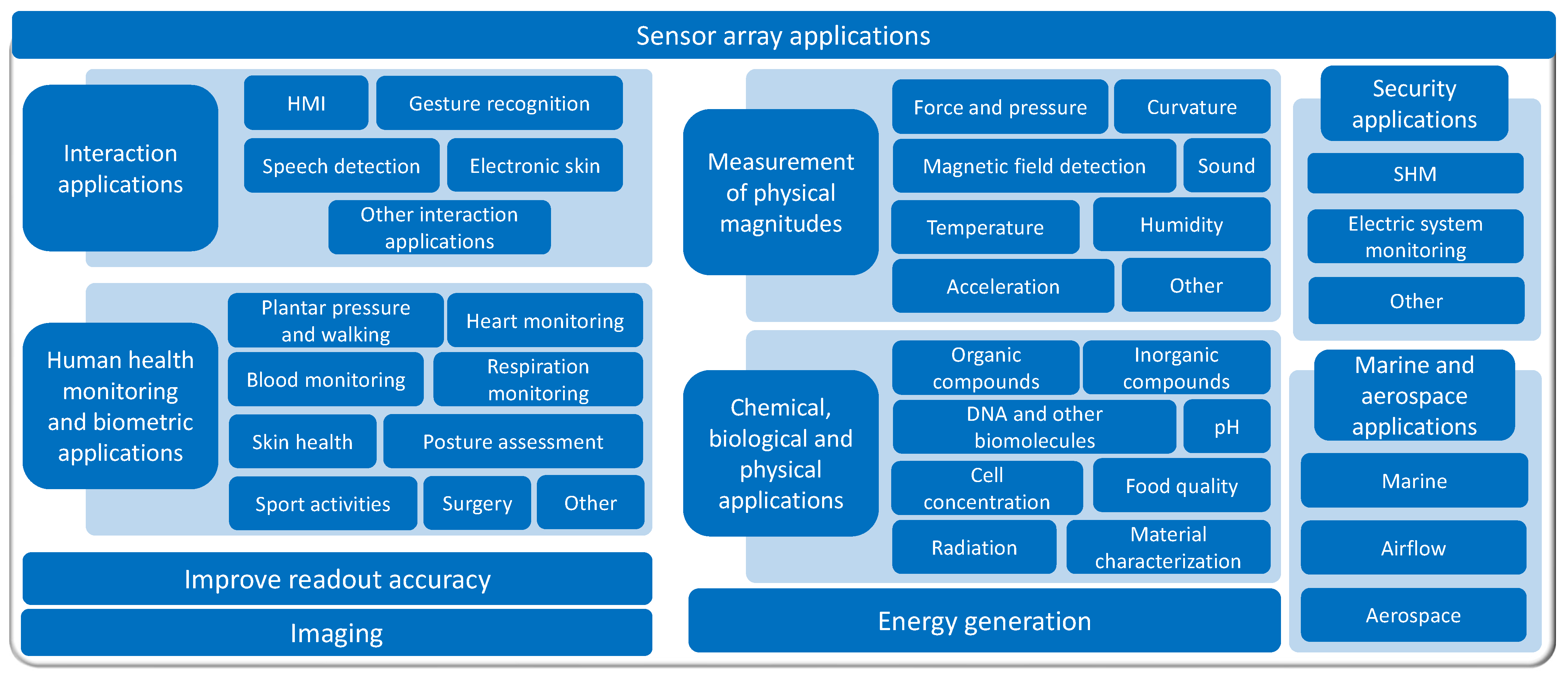 Sensors 25 05089 g025 Sensors 25 05089 g025