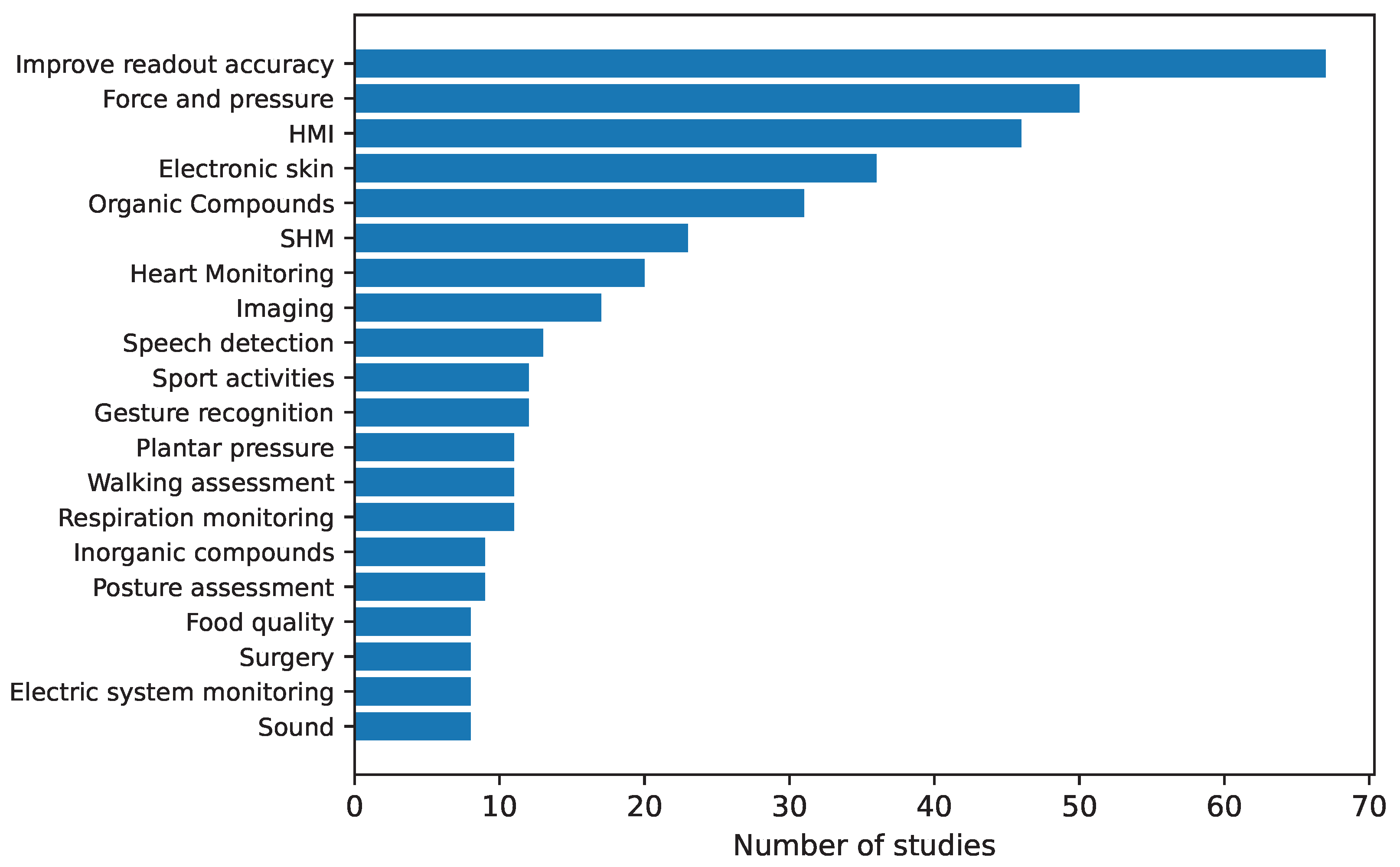 Sensors 25 05089 g038 Sensors 25 05089 g038
