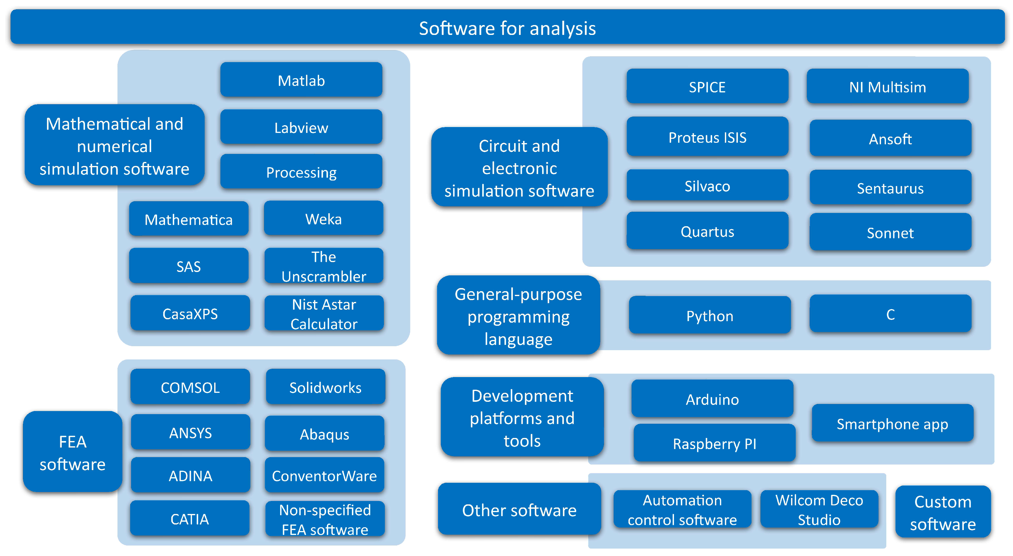 Sensors 25 05089 g057 Sensors 25 05089 g057