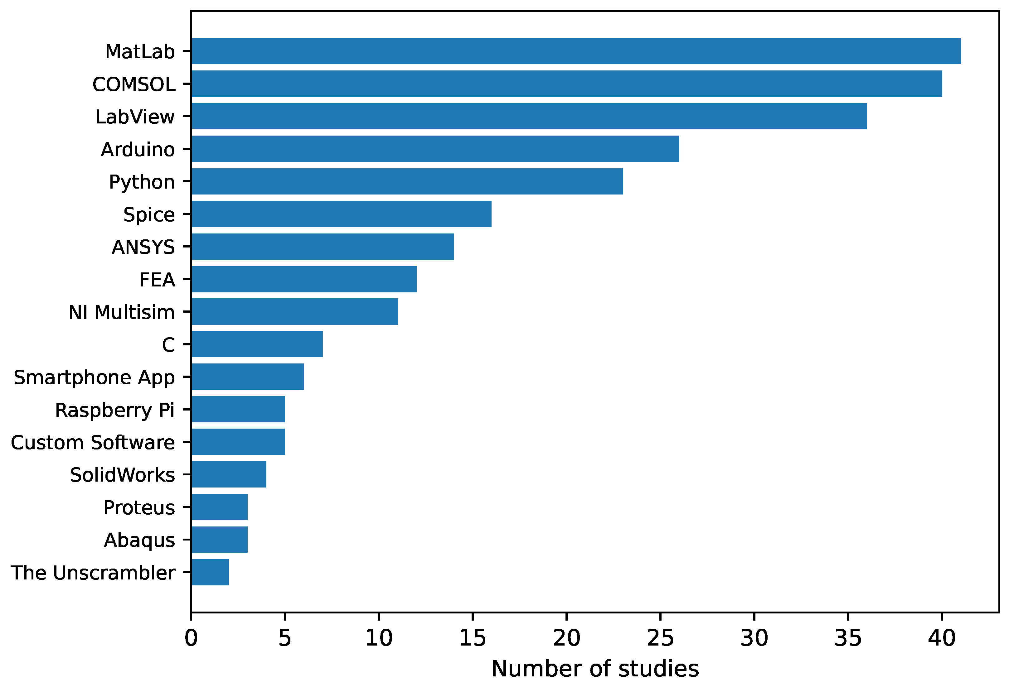 Sensors 25 05089 g058 Sensors 25 05089 g058