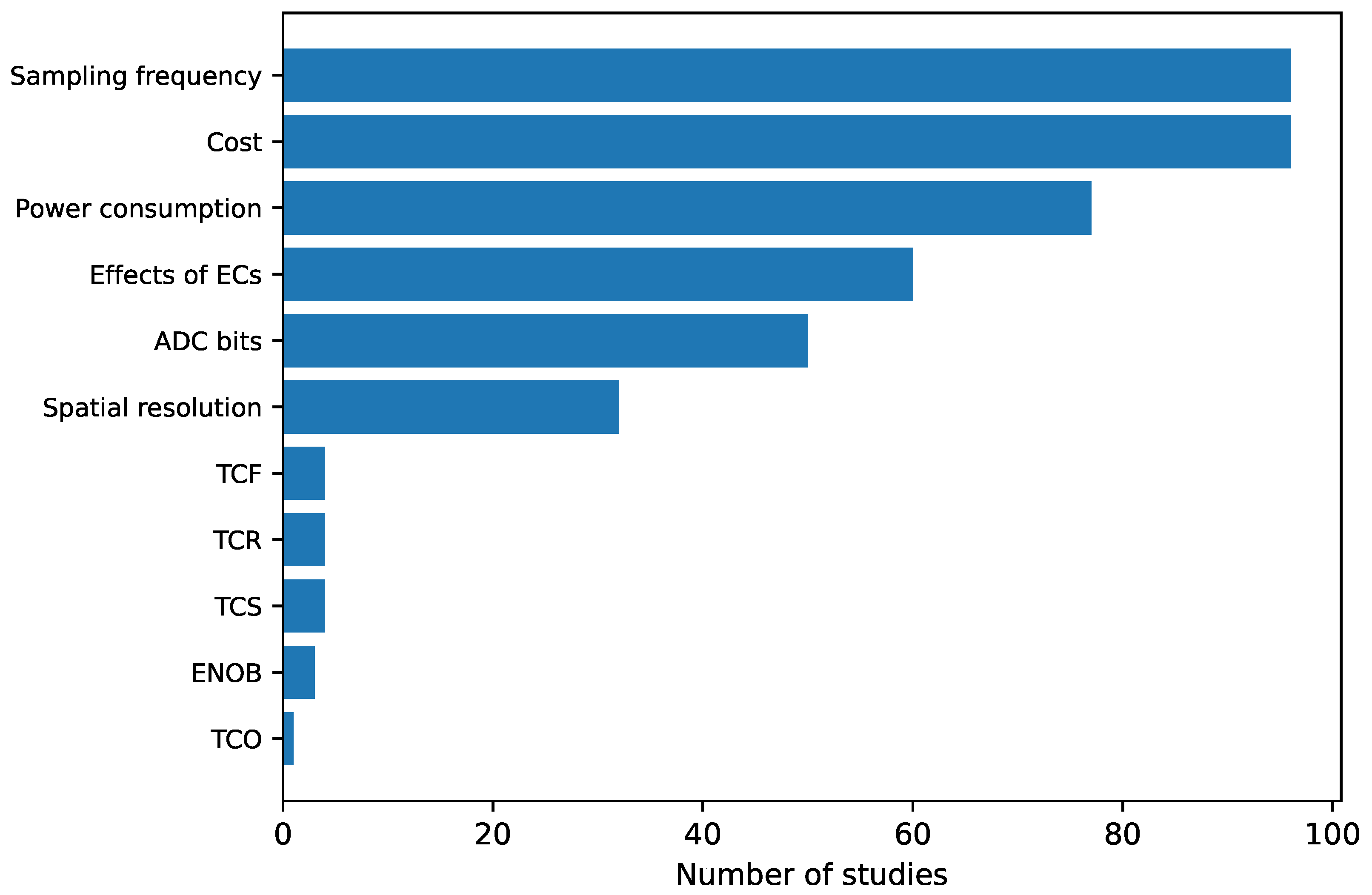 Sensors 25 05089 g060 Sensors 25 05089 g060